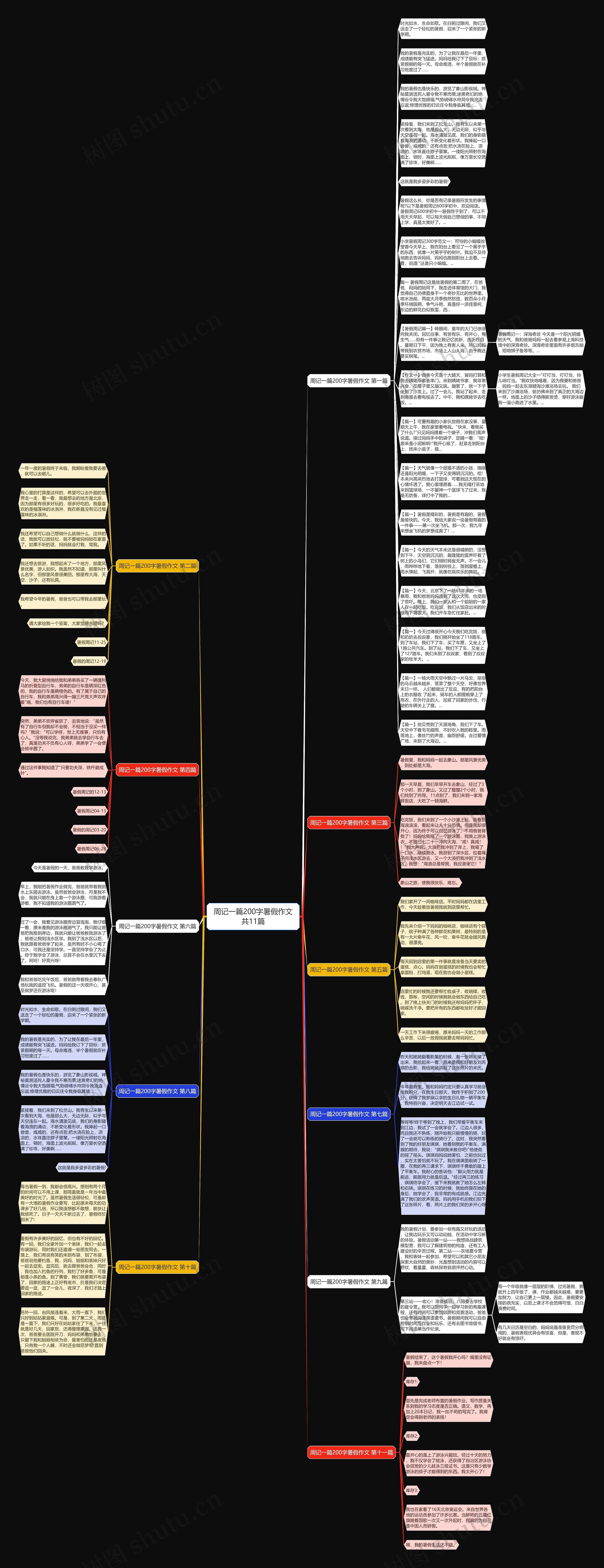 周记一篇200字暑假作文共11篇思维导图