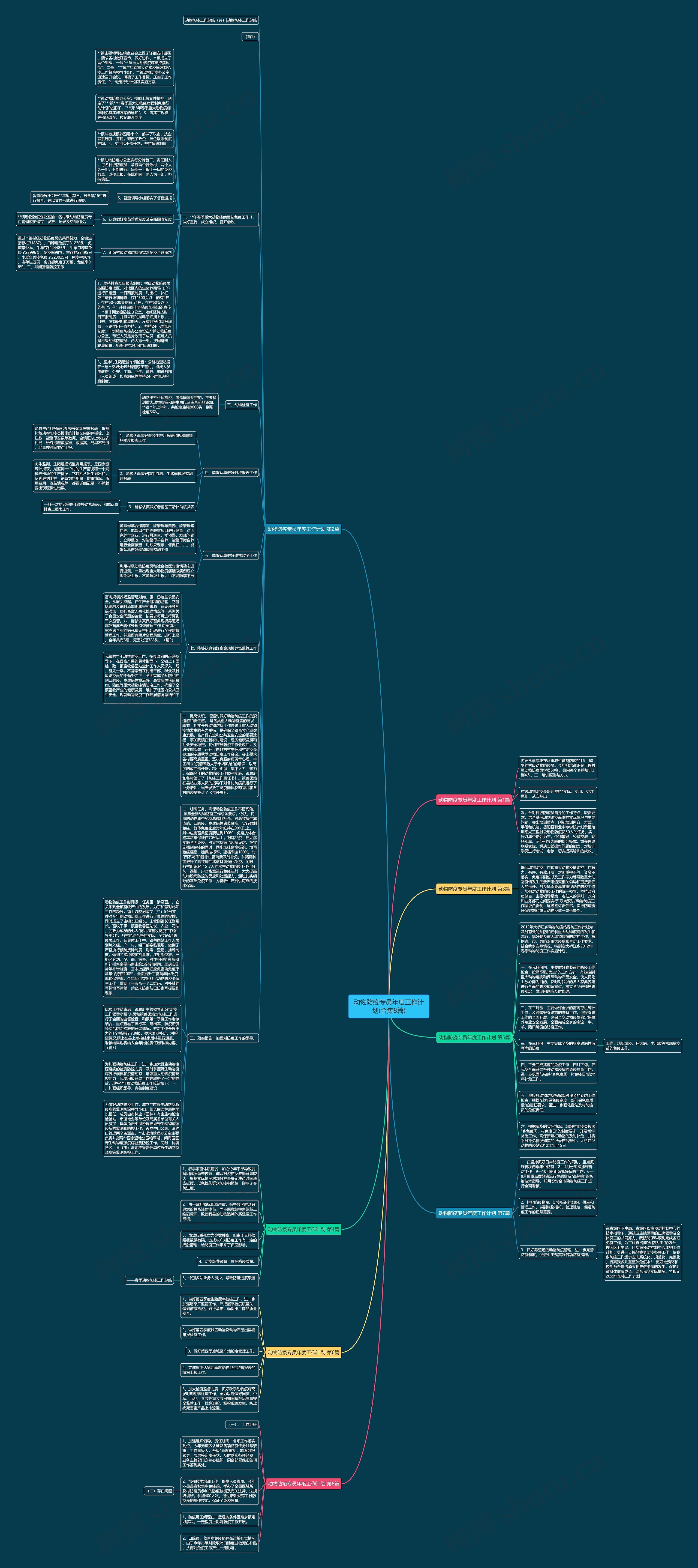 动物防疫专员年度工作计划(合集8篇)思维导图
