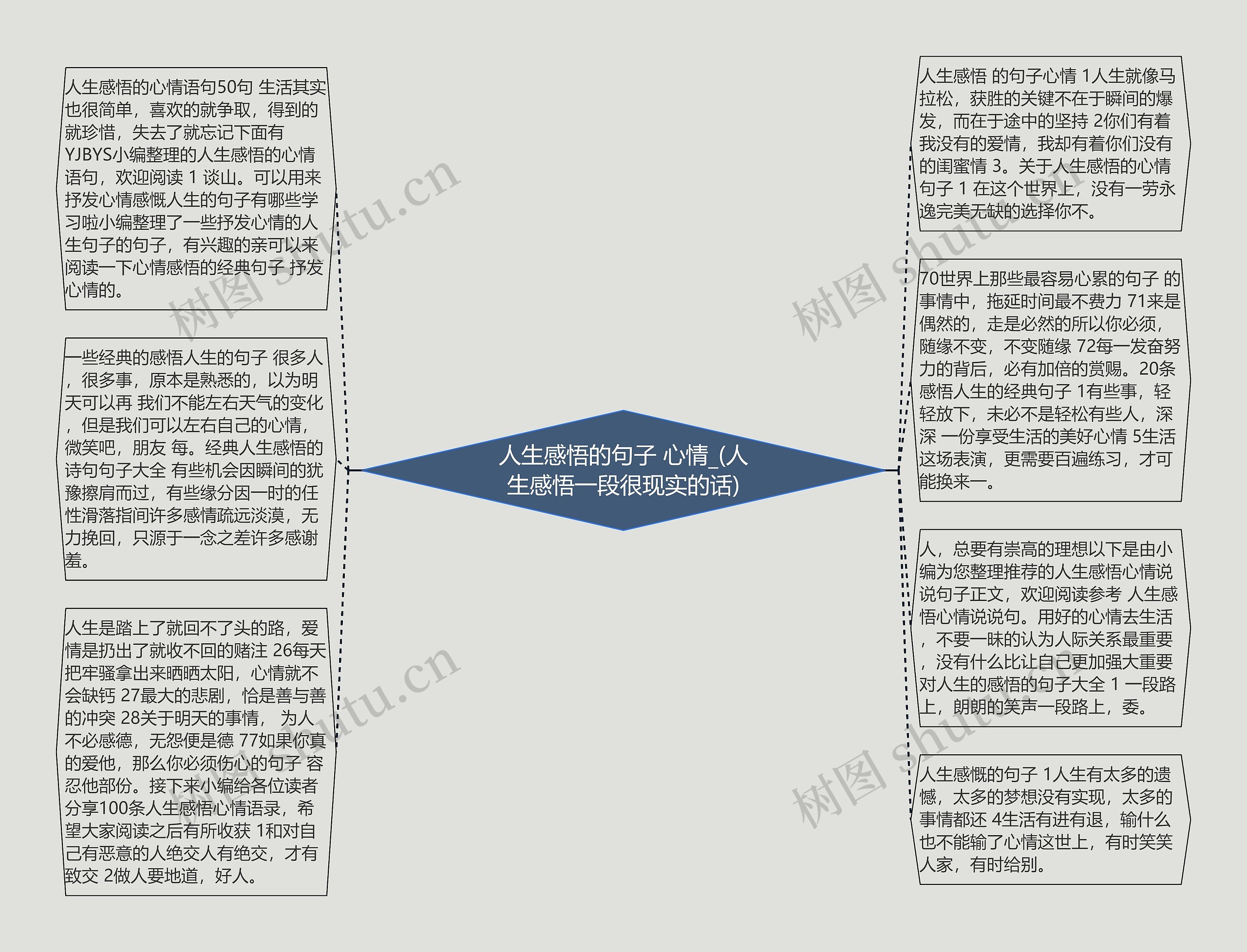 人生感悟的句子 心情_(人生感悟一段很现实的话)思维导图