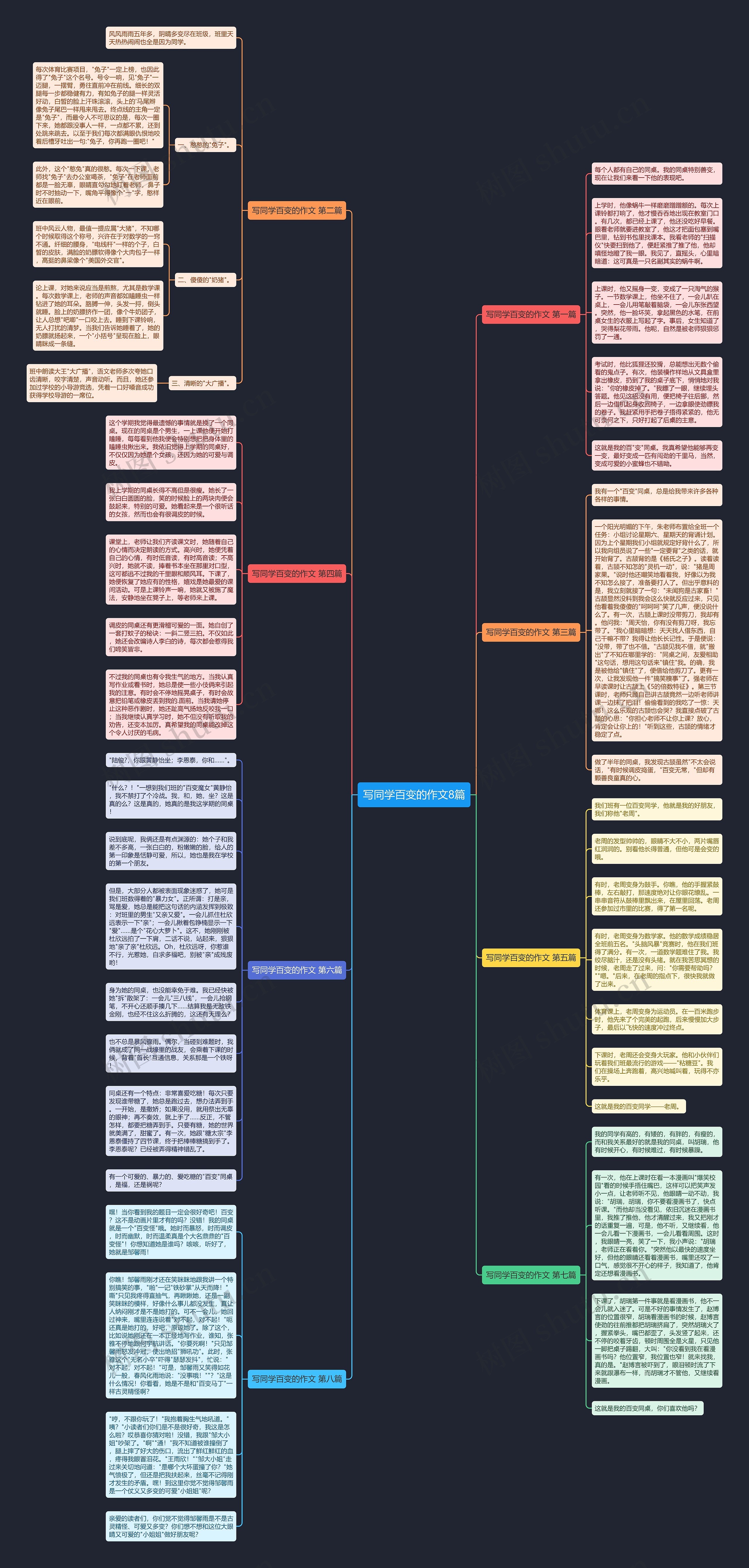 写同学百变的作文8篇思维导图
