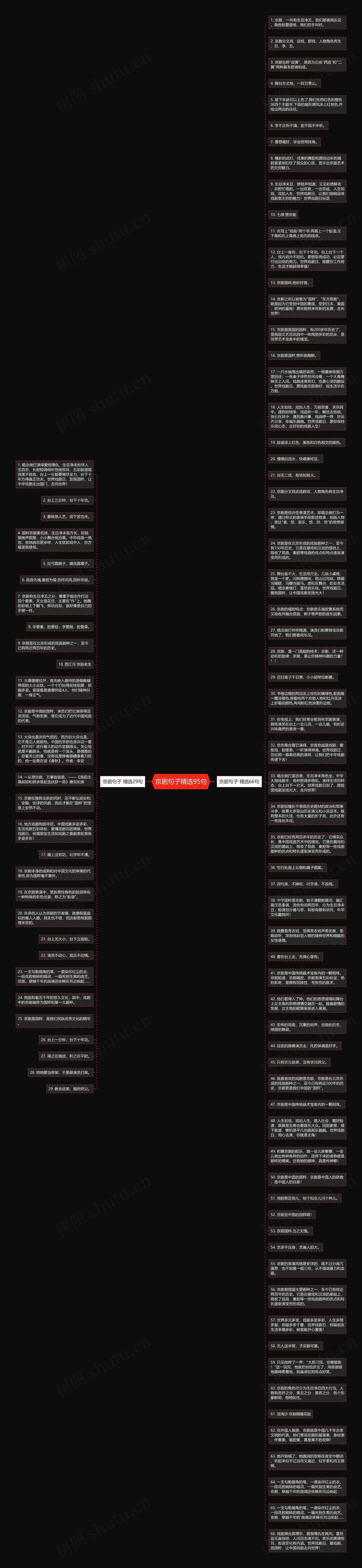 京剧句子精选95句思维导图