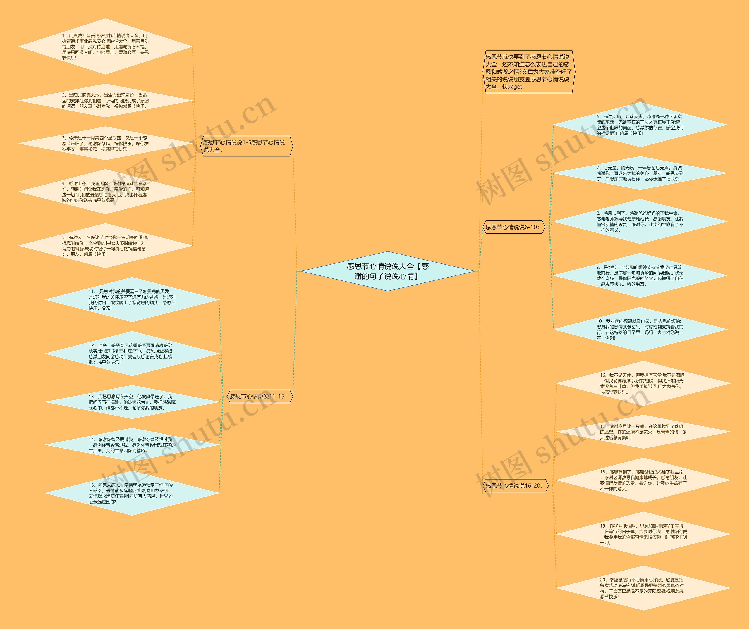 感恩节心情说说大全【感谢的句子说说心情】 感恩节心情说说大全【感谢的句子说说心情】