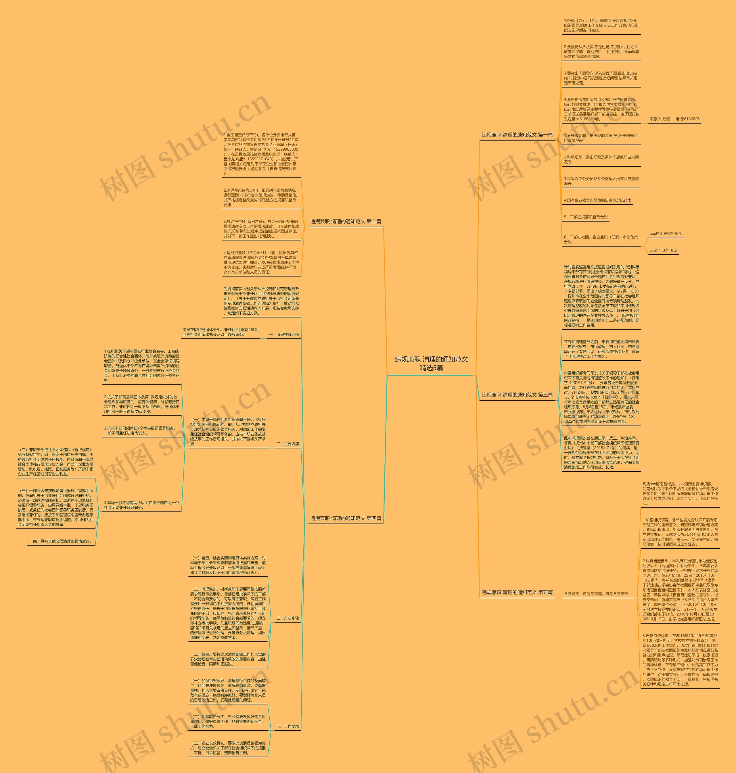 违规兼职 清理的通知范文精选5篇思维导图