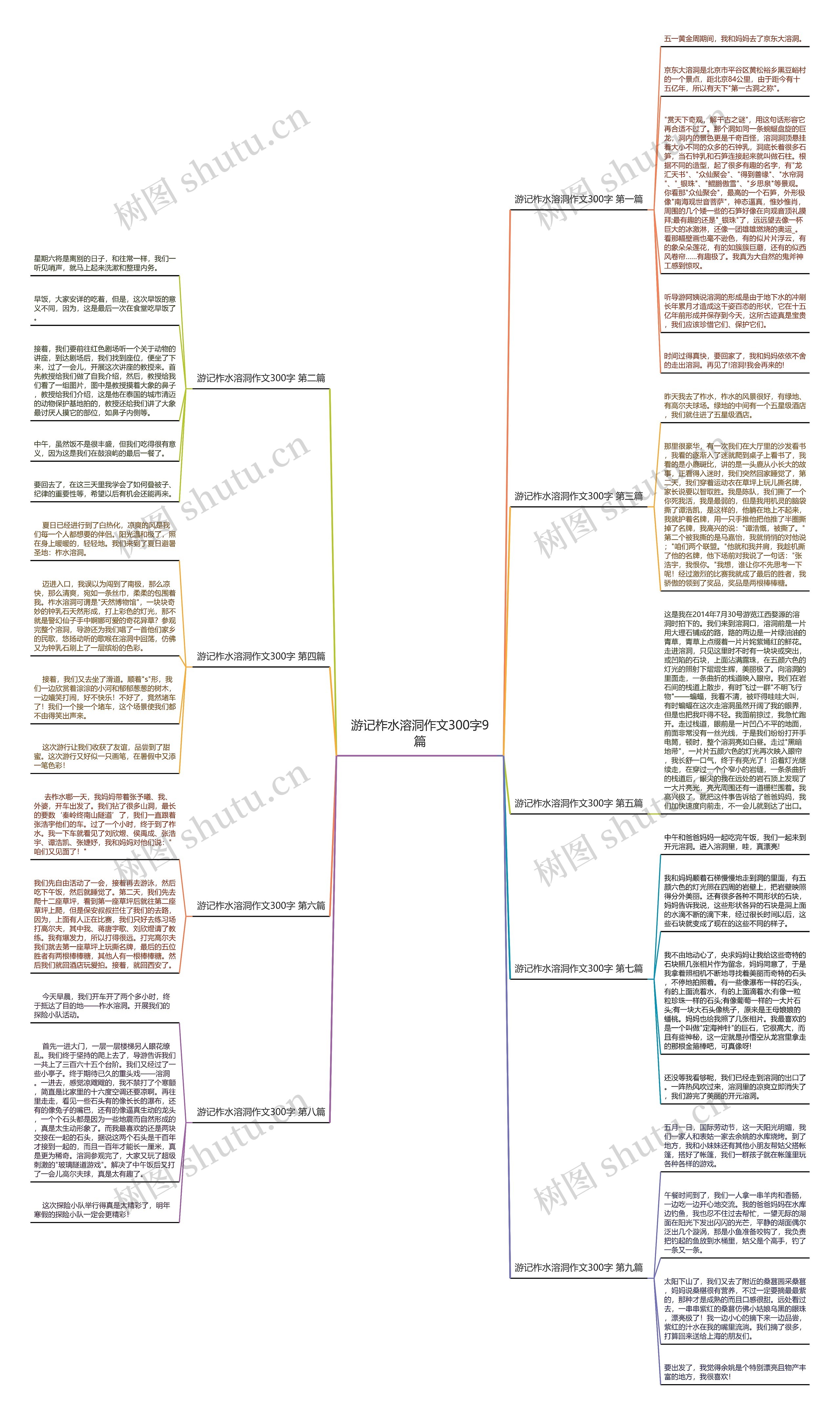游记柞水溶洞作文300字9篇思维导图