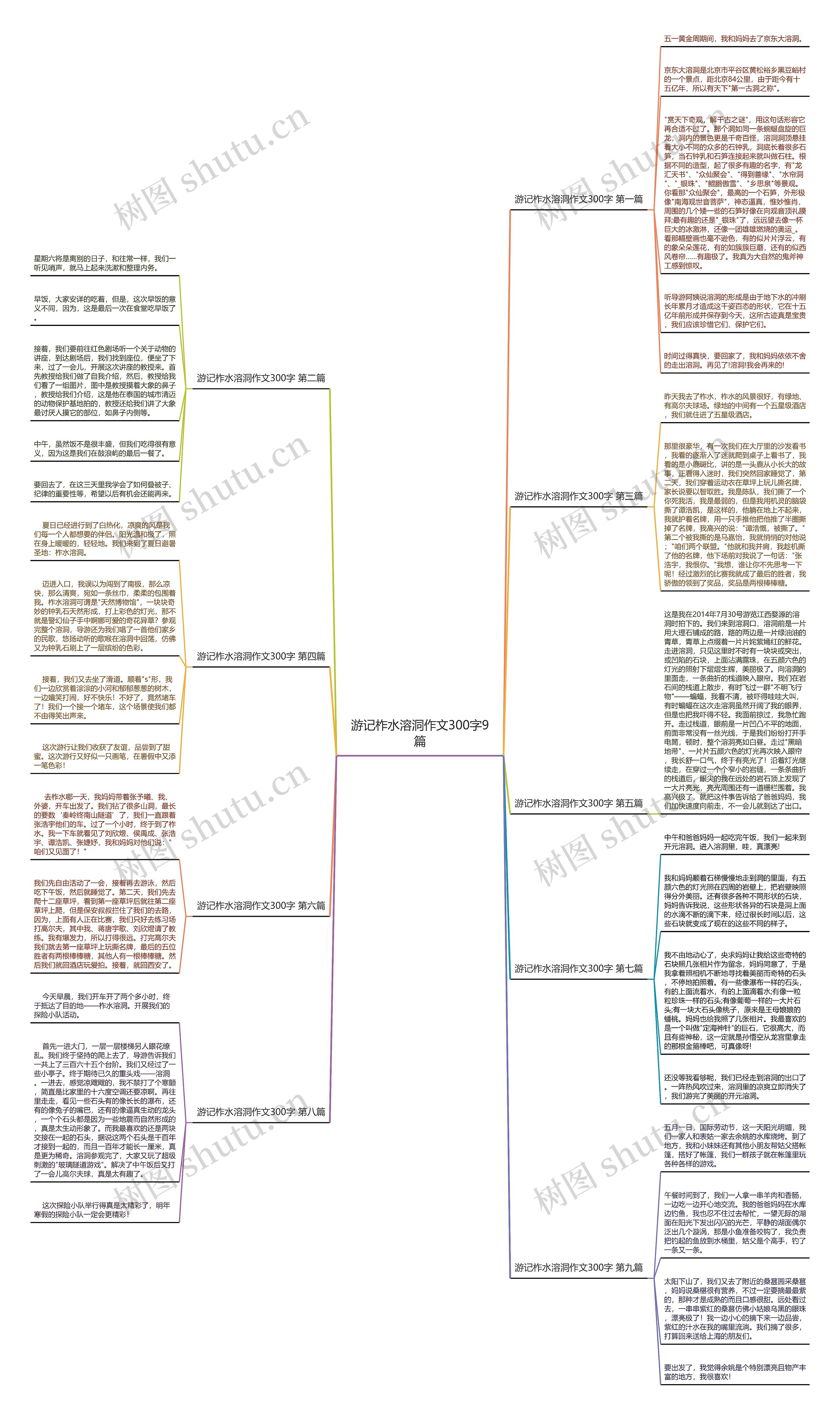 游记柞水溶洞作文300字9篇 游记柞水溶洞作文300字9篇