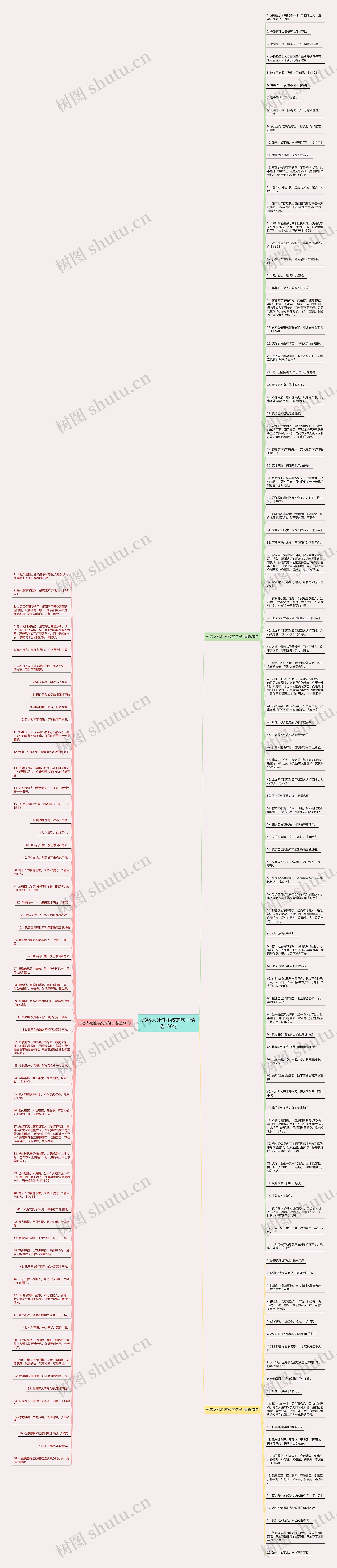 形容人死性不改的句子精选156句思维导图