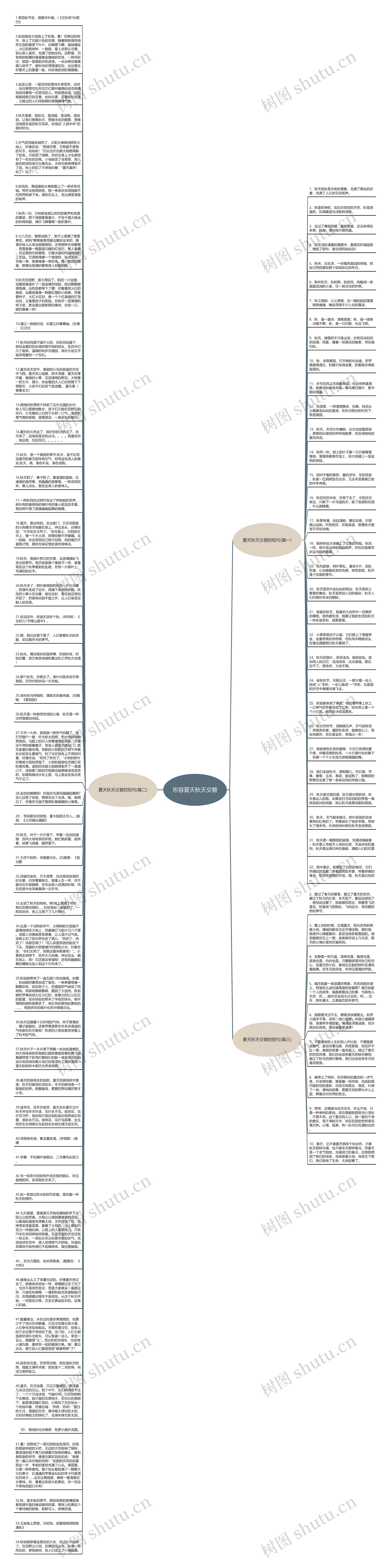 形容夏天秋天交替思维导图