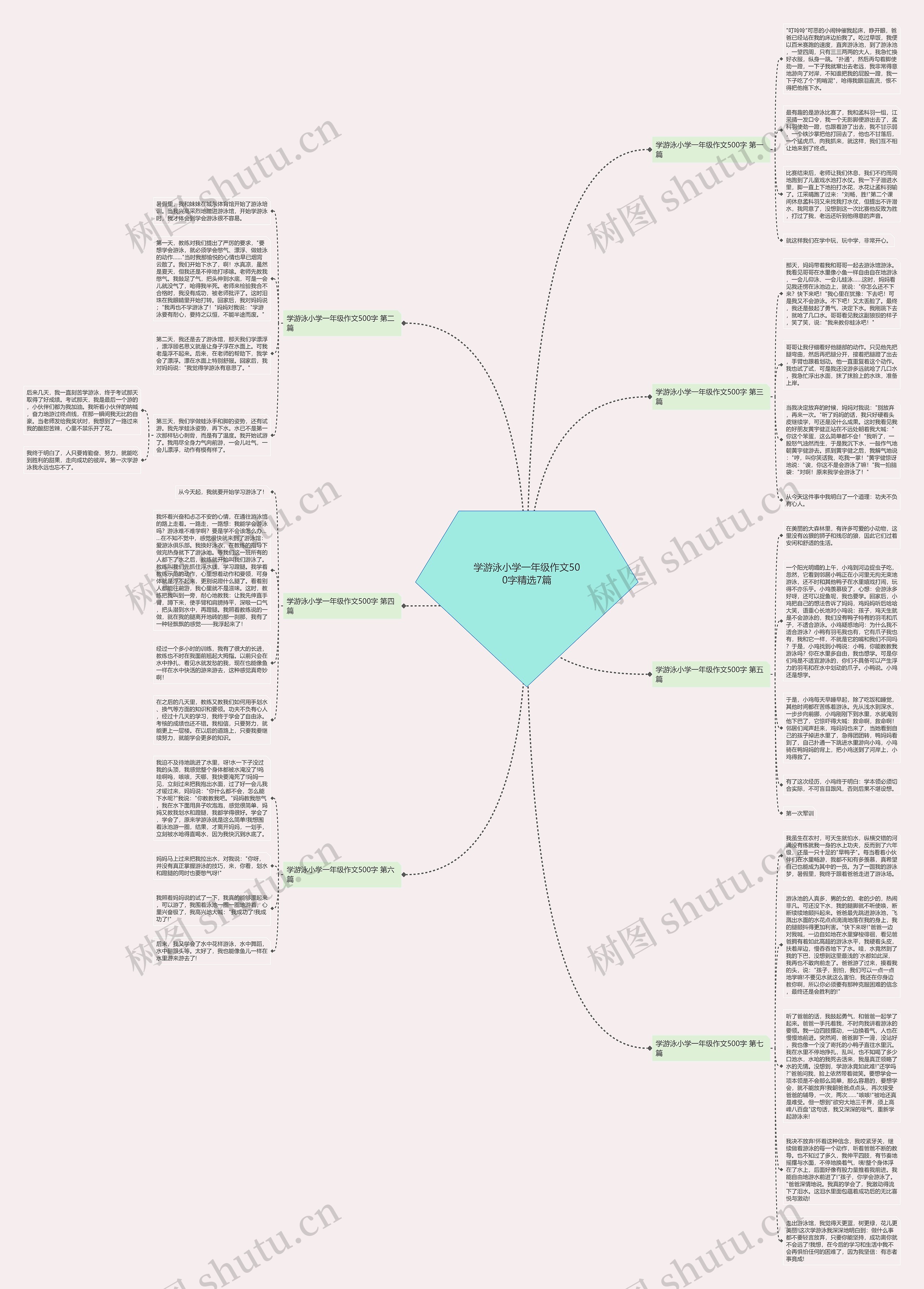 学游泳小学一年级作文500字精选7篇思维导图