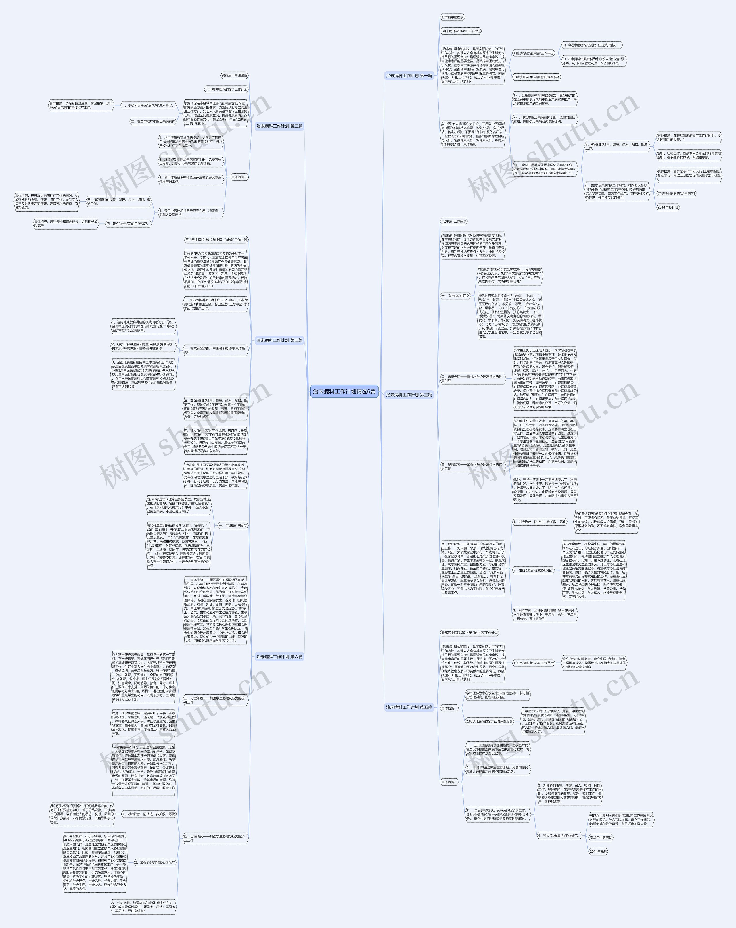 治未病科工作计划精选6篇思维导图
