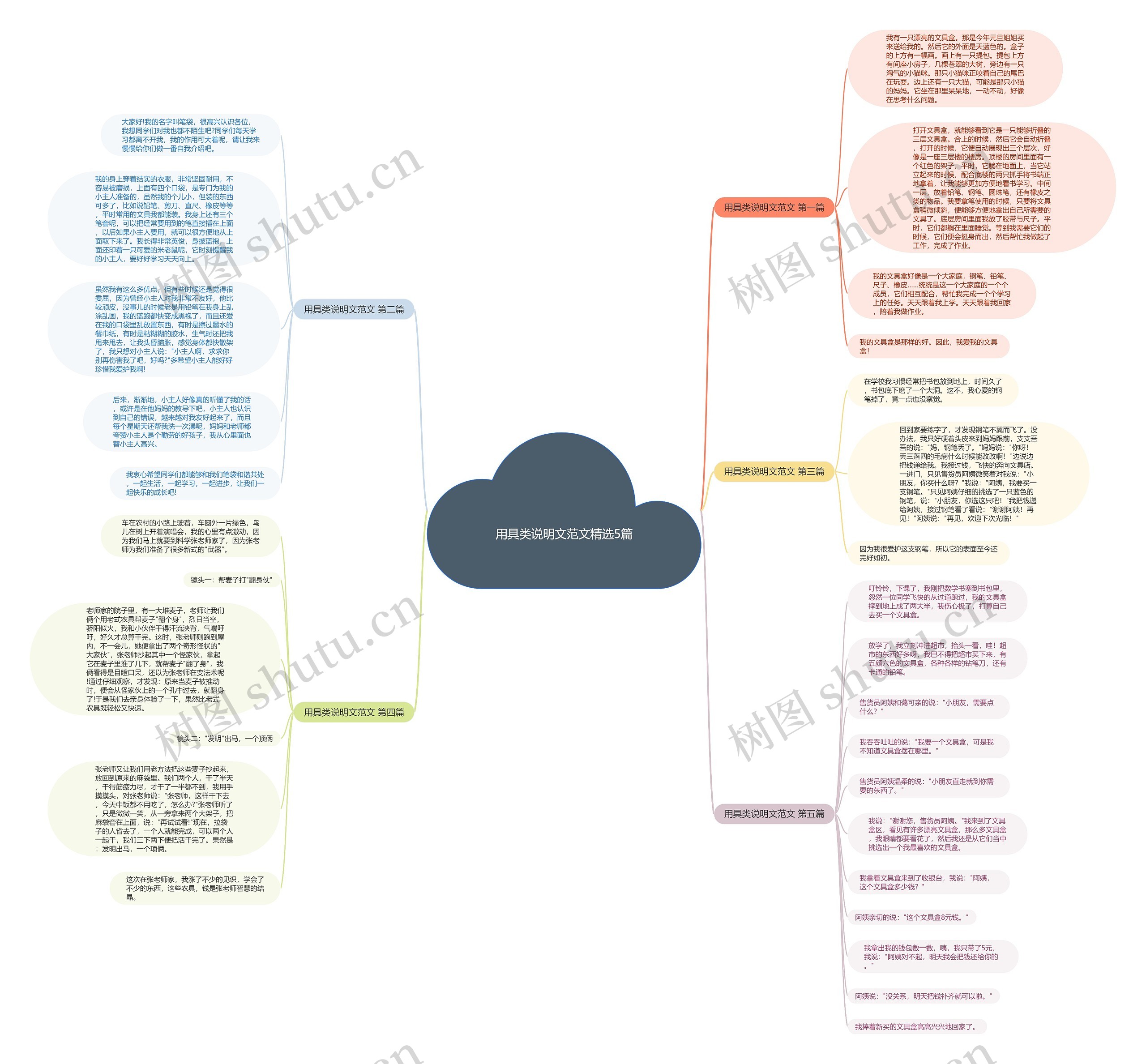 用具类说明文范文精选5篇 用具类说明文范文精选5篇