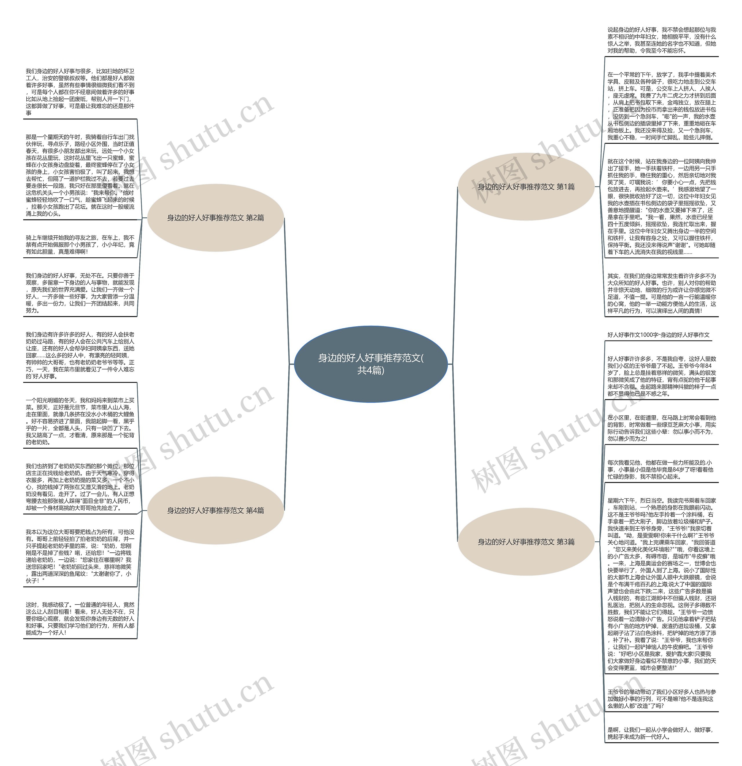 身边的好人好事推荐范文(共4篇)思维导图