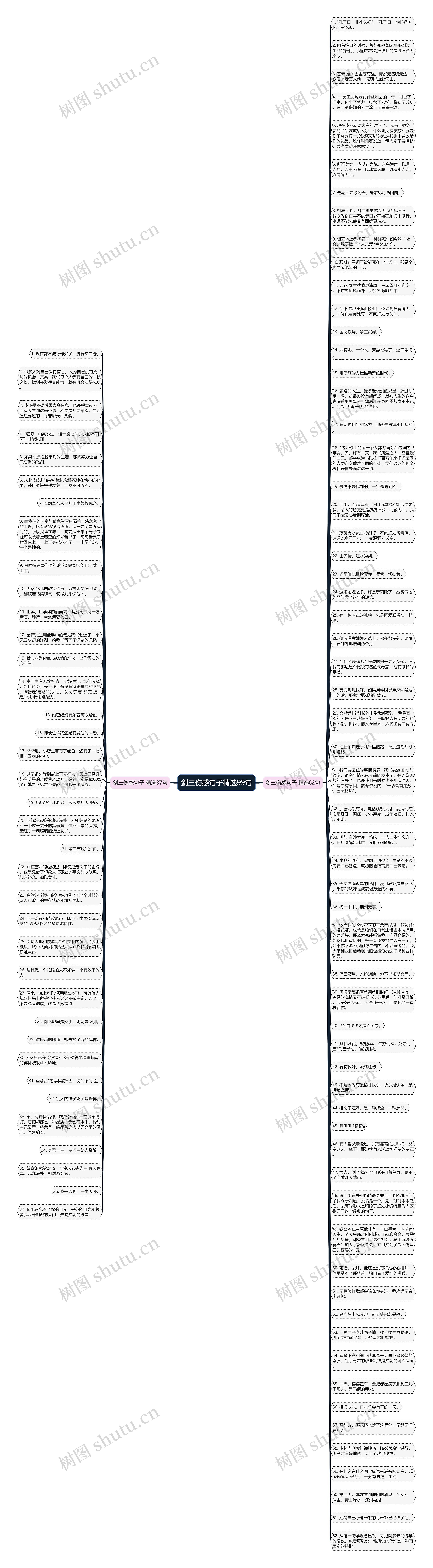 剑三伤感句子精选99句思维导图