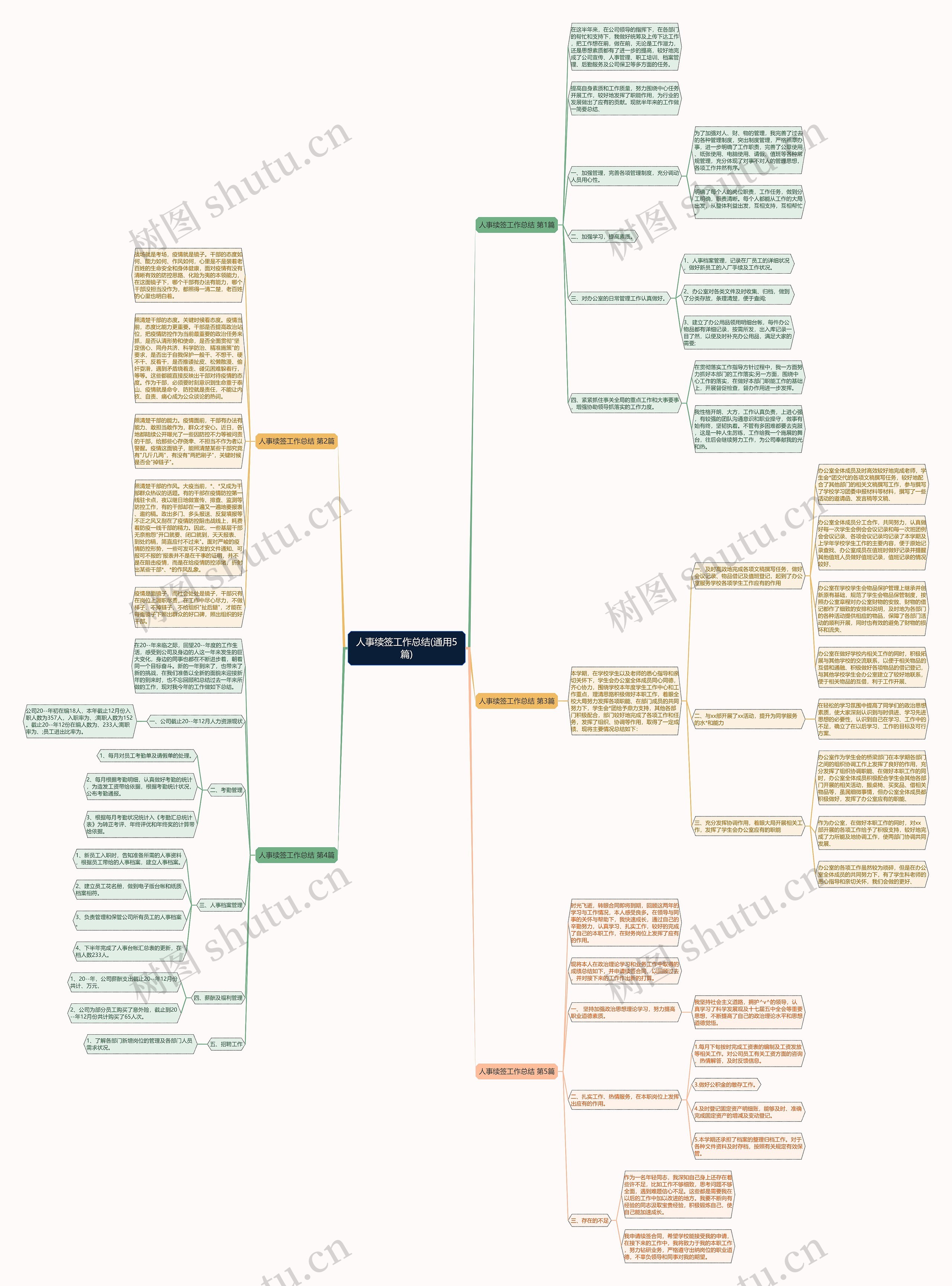 人事续签工作总结(通用5篇)思维导图