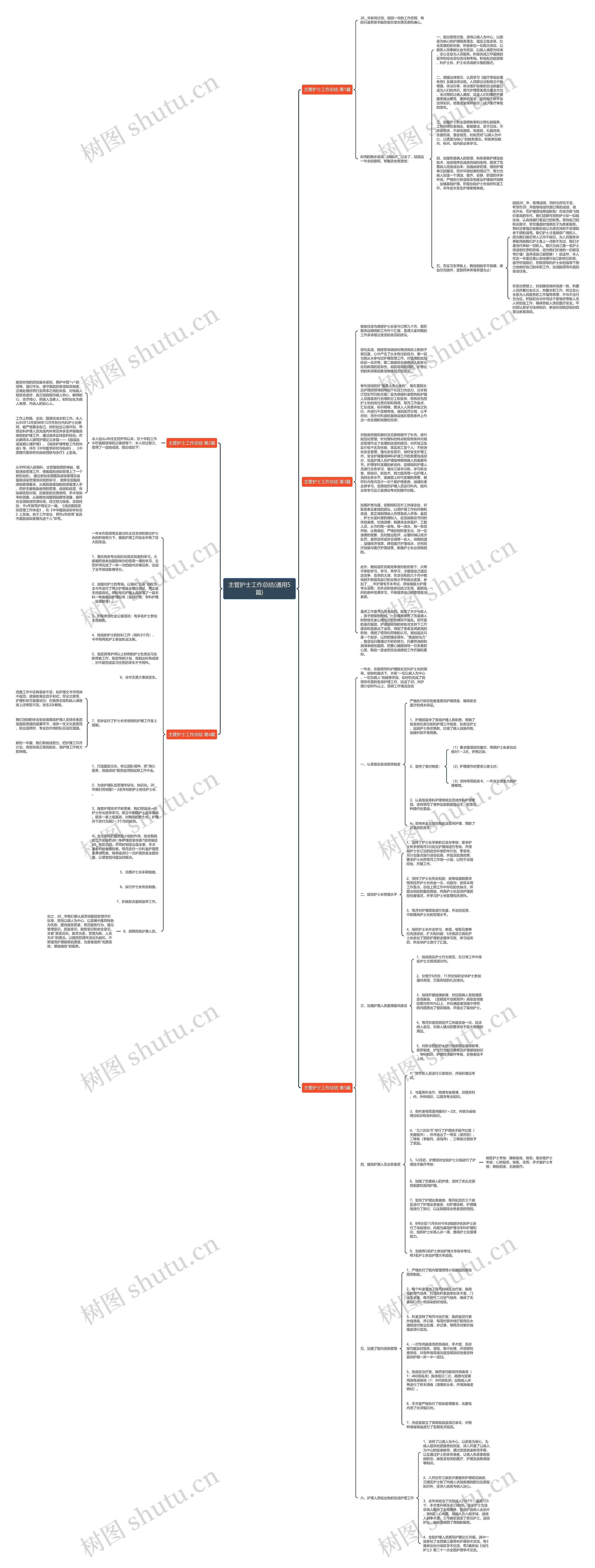 主管护士工作总结(通用5篇)思维导图