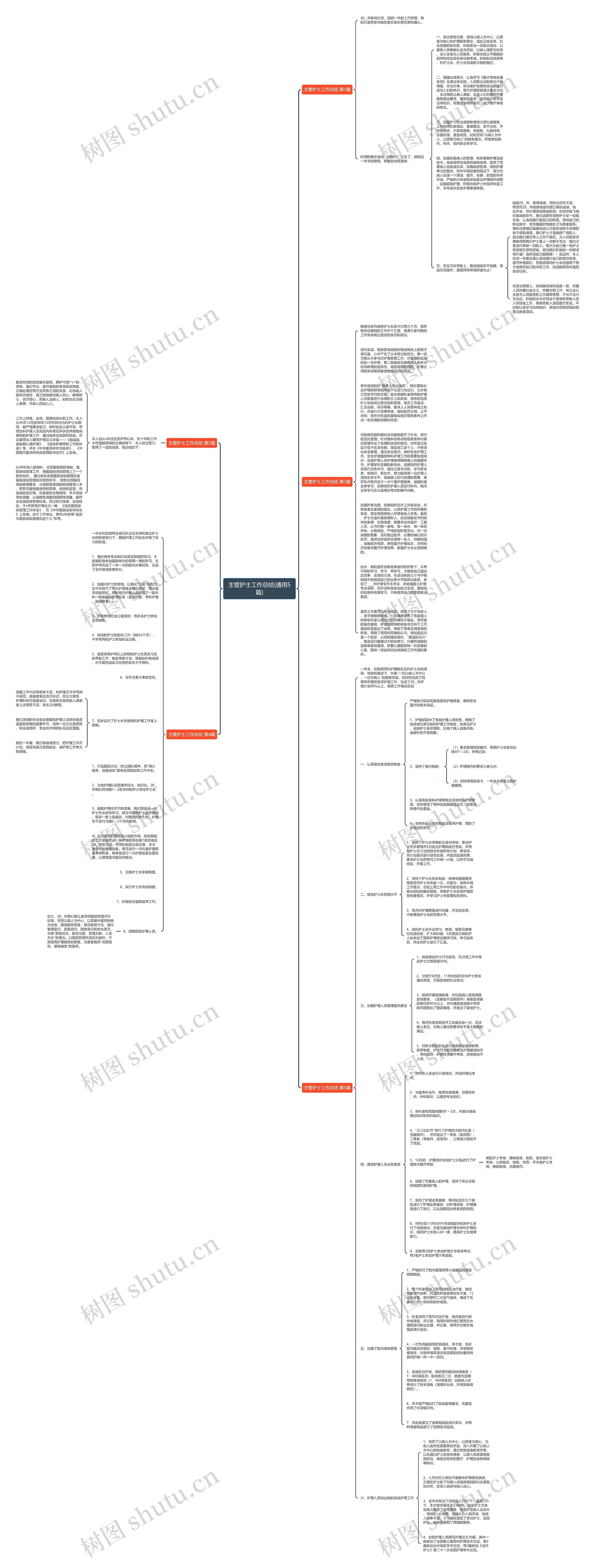 主管护士工作总结(通用5篇)思维导图高清图 主管护士工作总结(通用5篇)思维导图