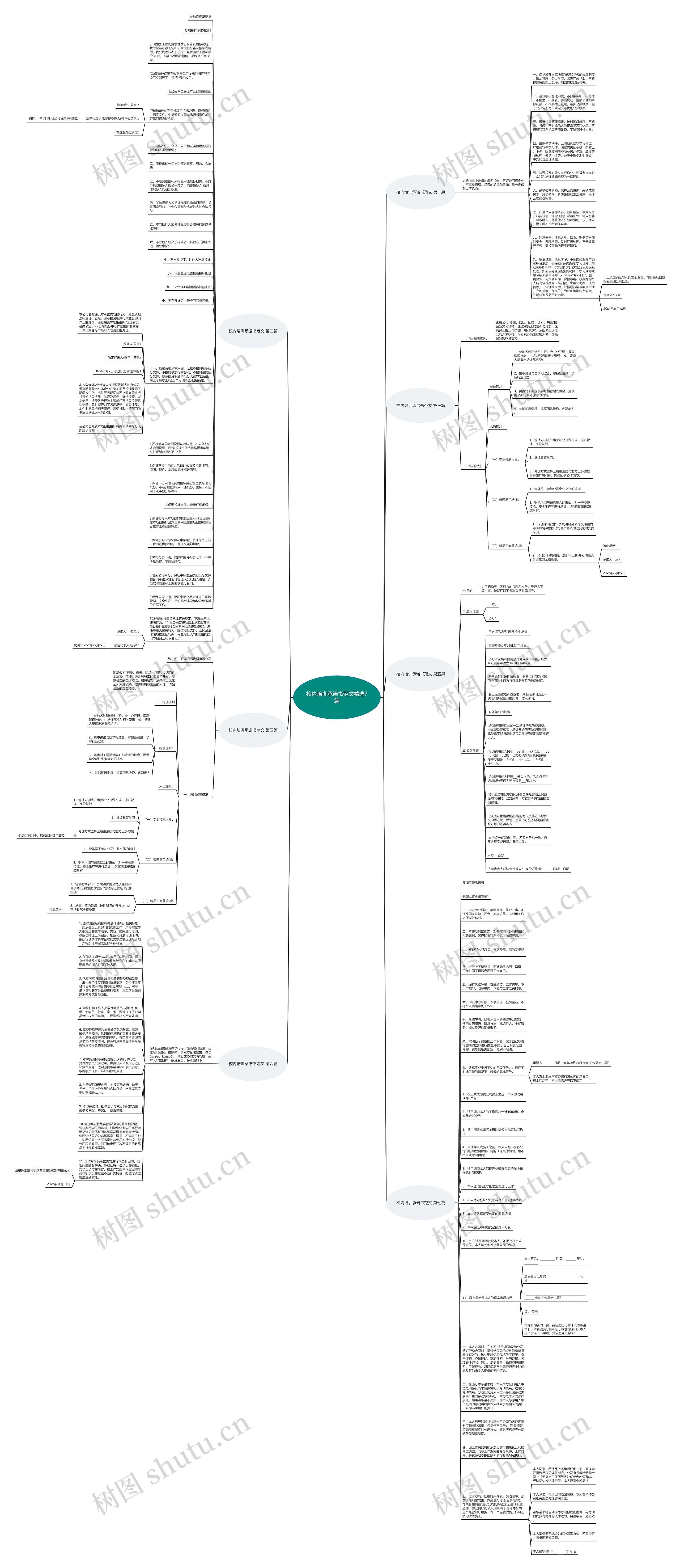校内培训承诺书范文精选7篇思维导图