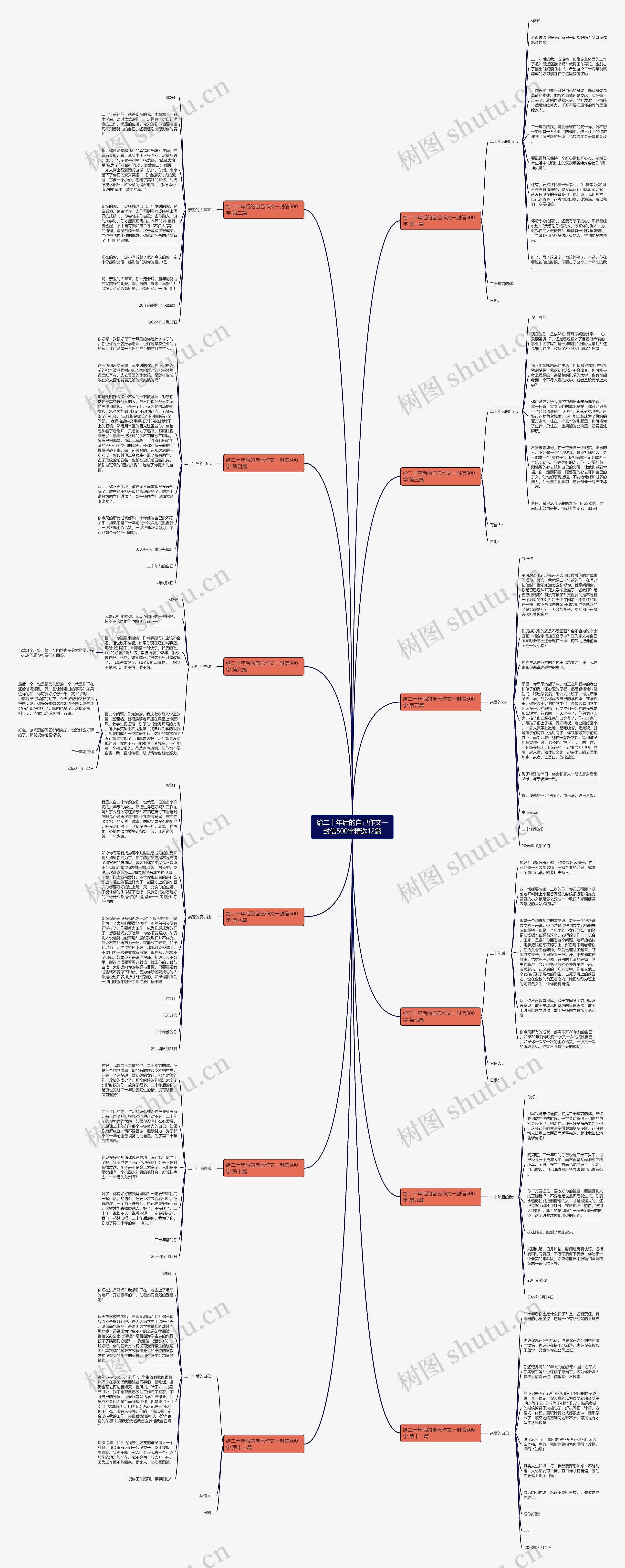 给二十年后的自己作文一封信500字精选12篇思维导图
