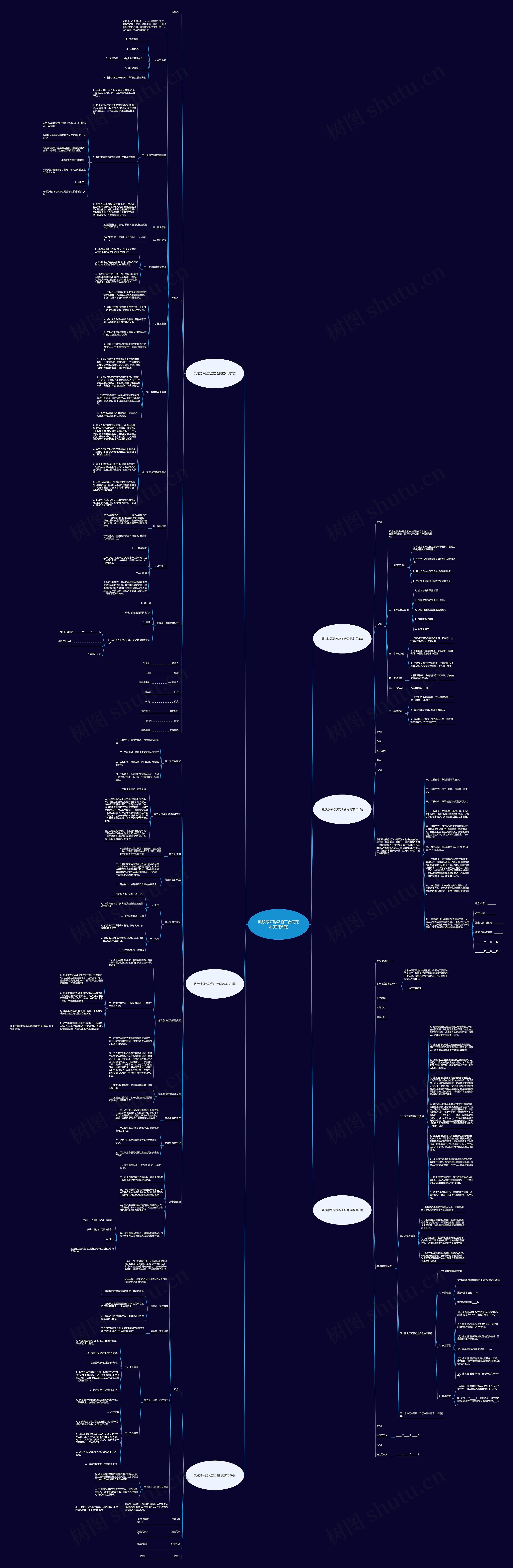 乳胶漆采购及施工合同范本(通用6篇)思维导图
