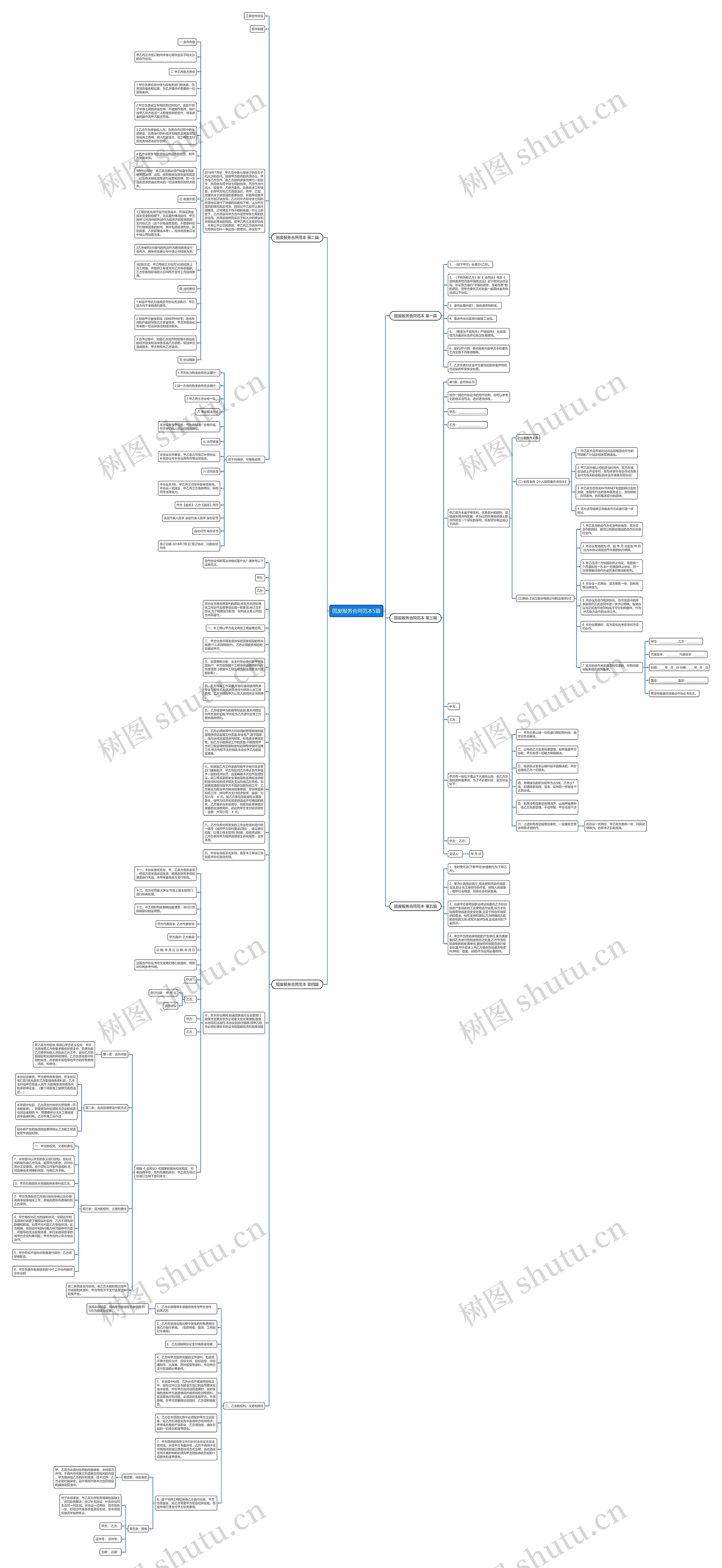 固废服务合同范本5篇思维导图