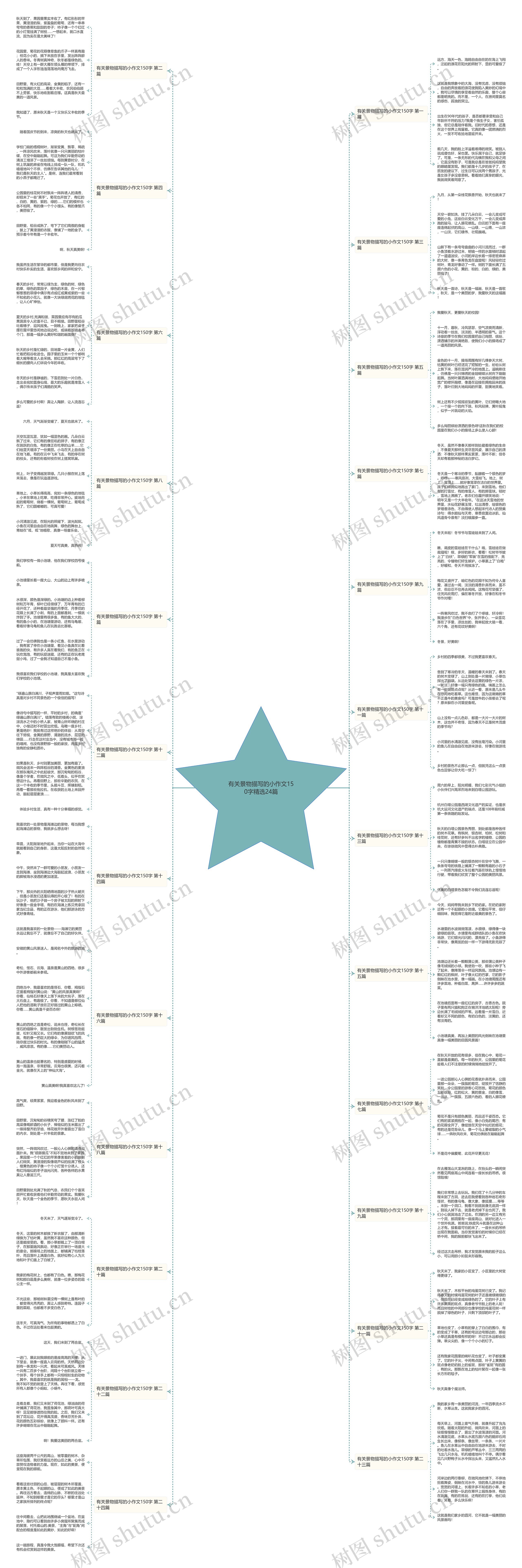 有关景物描写的小作文150字精选24篇思维导图