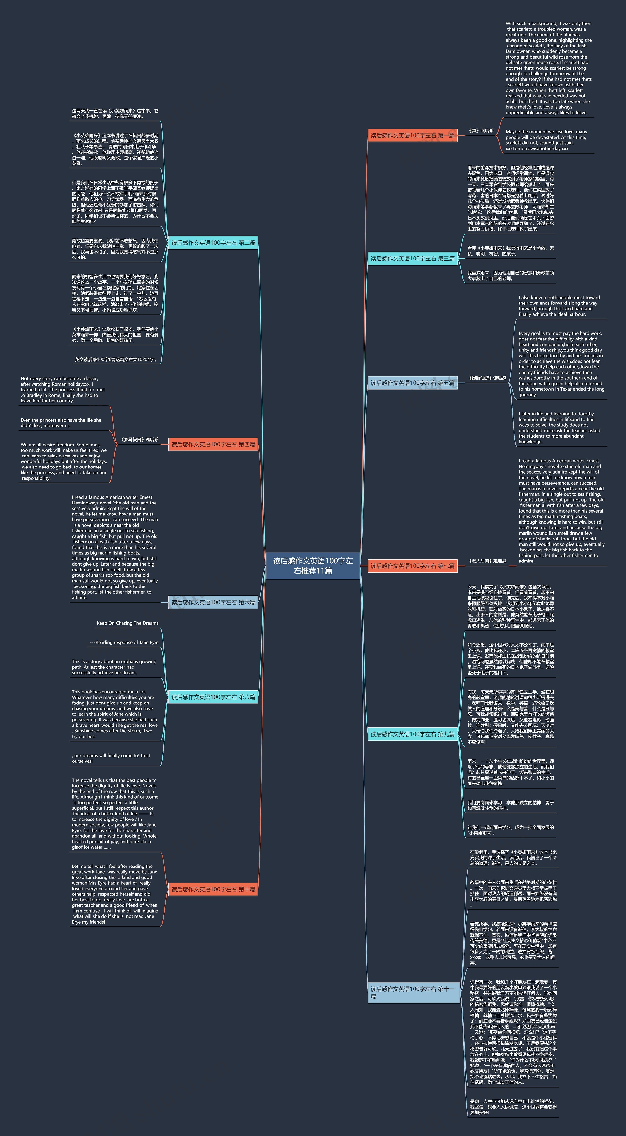 读后感作文英语100字左右推荐11篇思维导图
