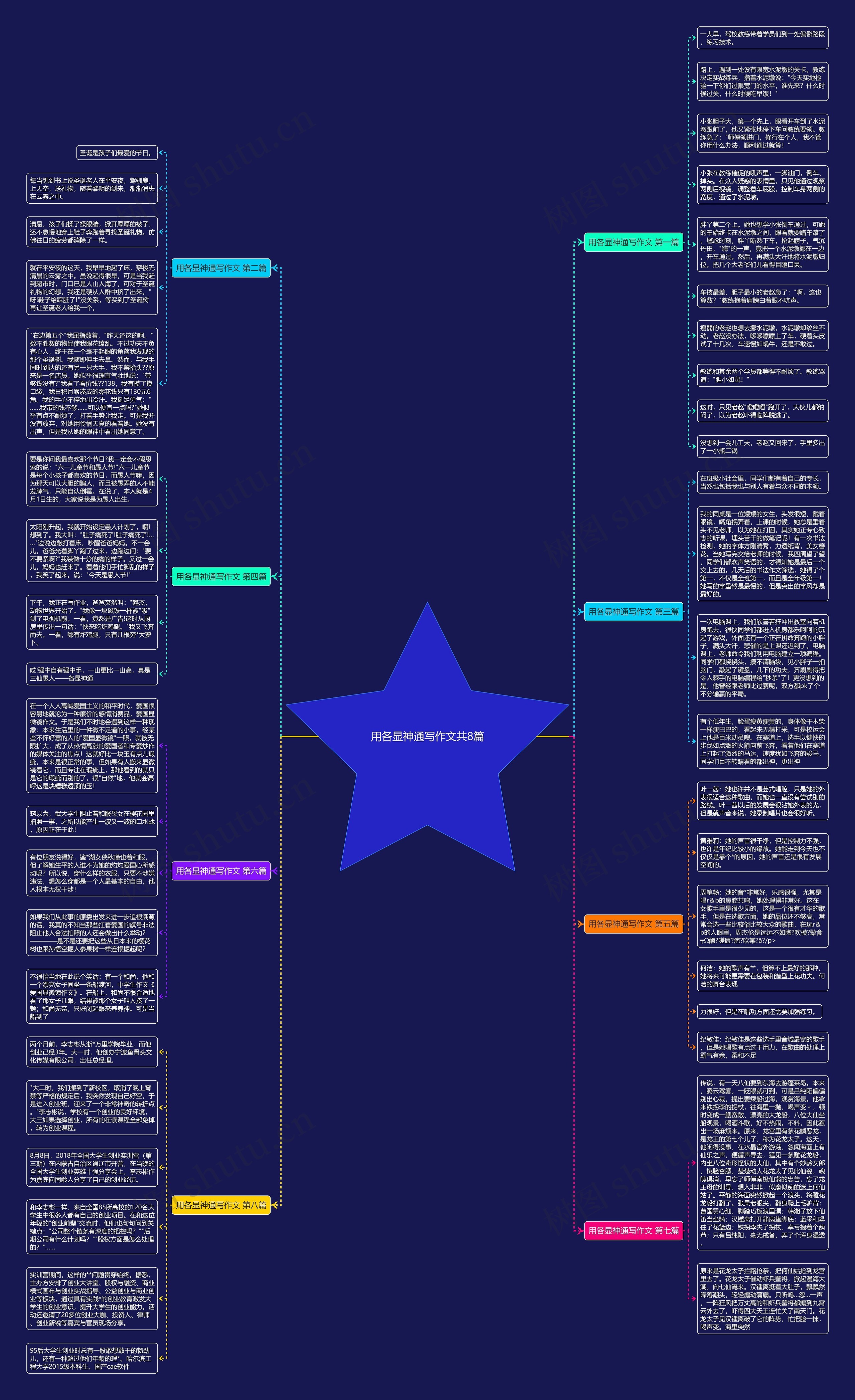 用各显神通写作文共8篇思维导图