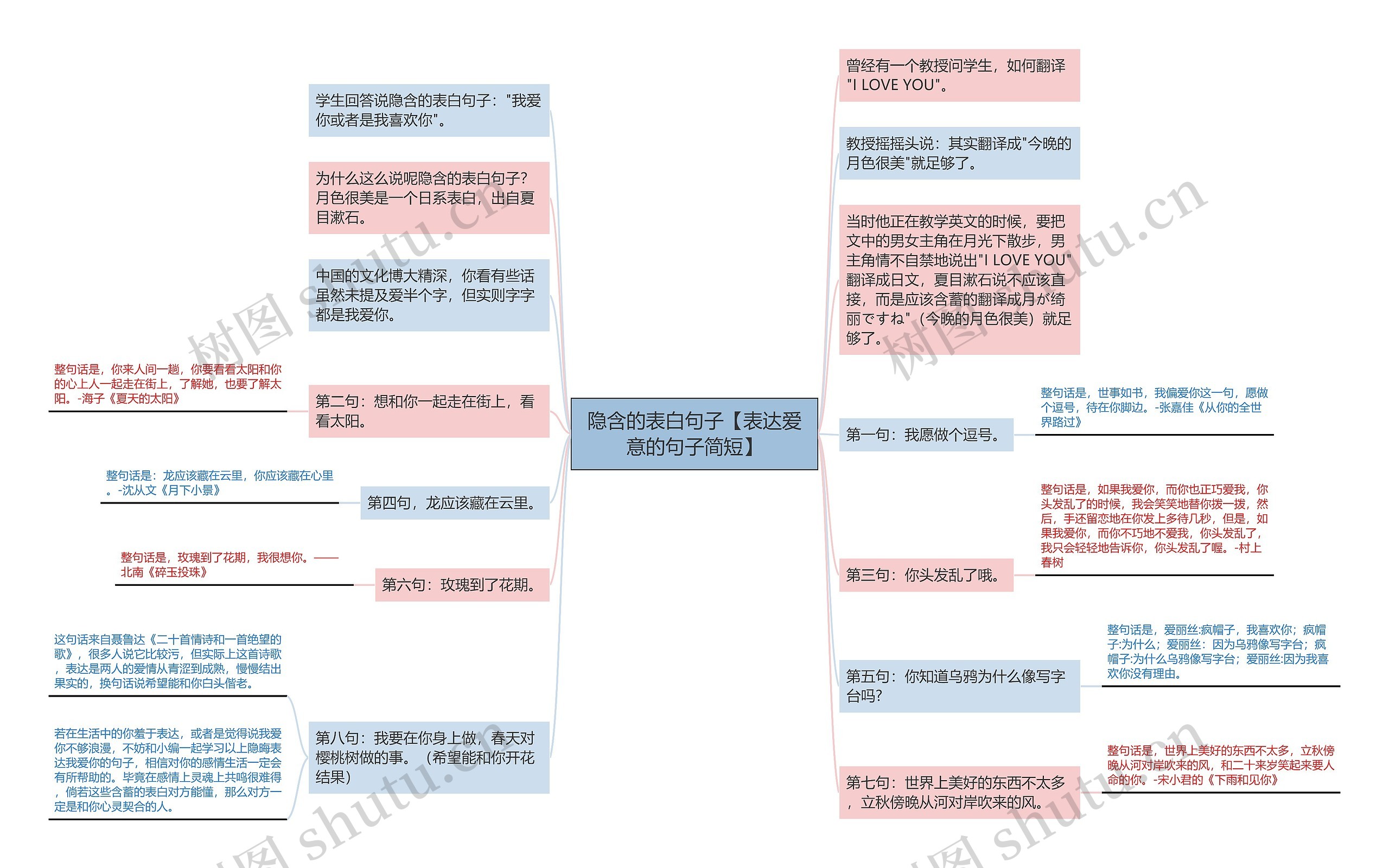 隐含的表白句子【表达爱意的句子简短】思维导图