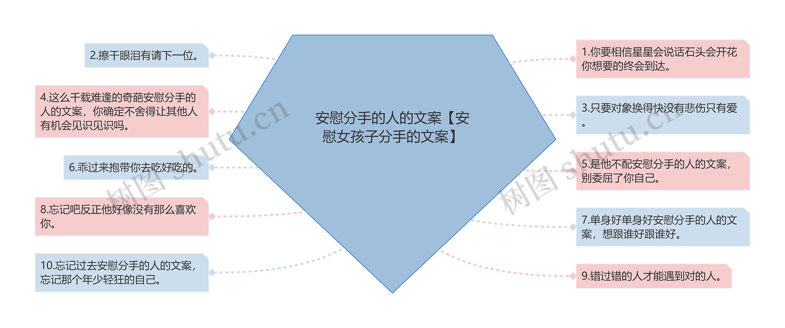 安慰分手的人的文案【安慰女孩子分手的文案】