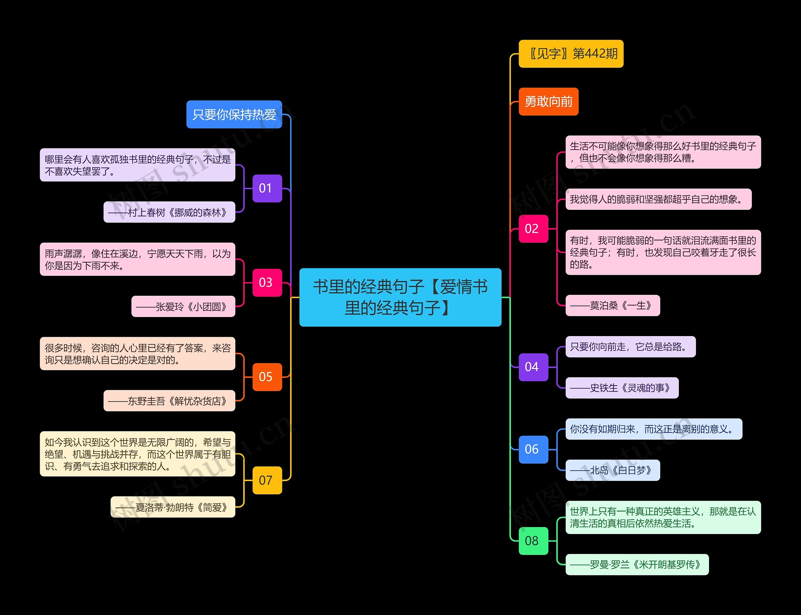 书里的经典句子【爱情书里的经典句子】思维导图