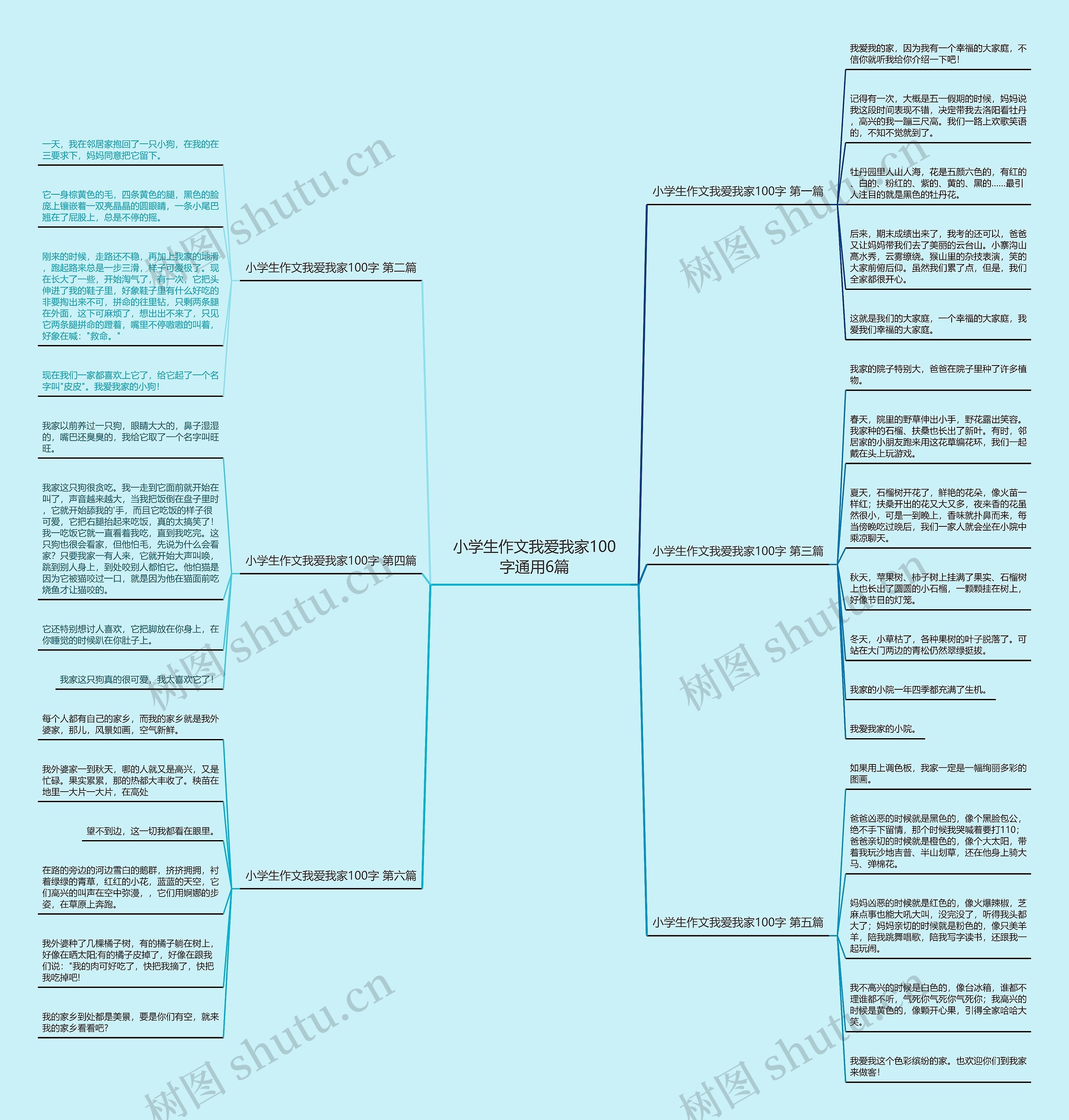 小学生作文我爱我家100字通用6篇思维导图