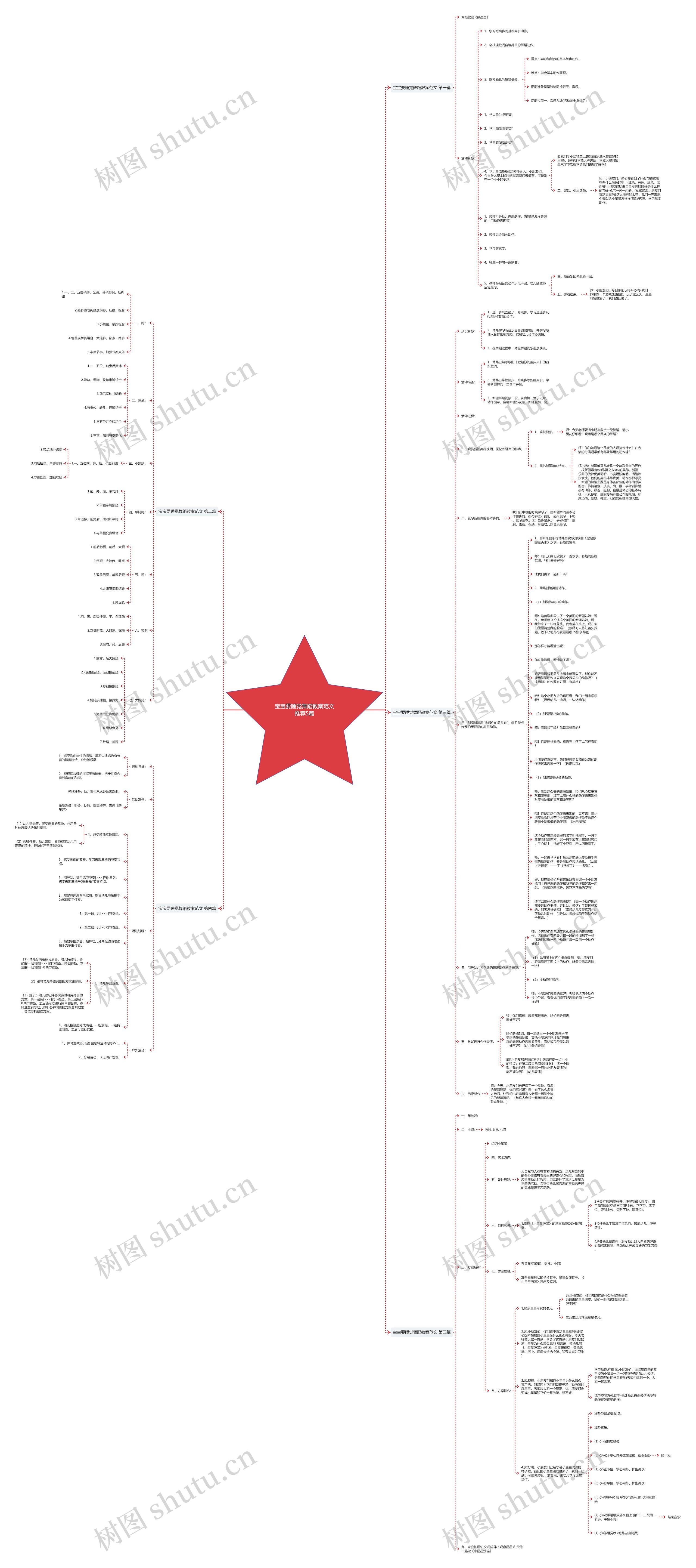 宝宝要睡觉舞蹈教案范文推荐5篇思维导图