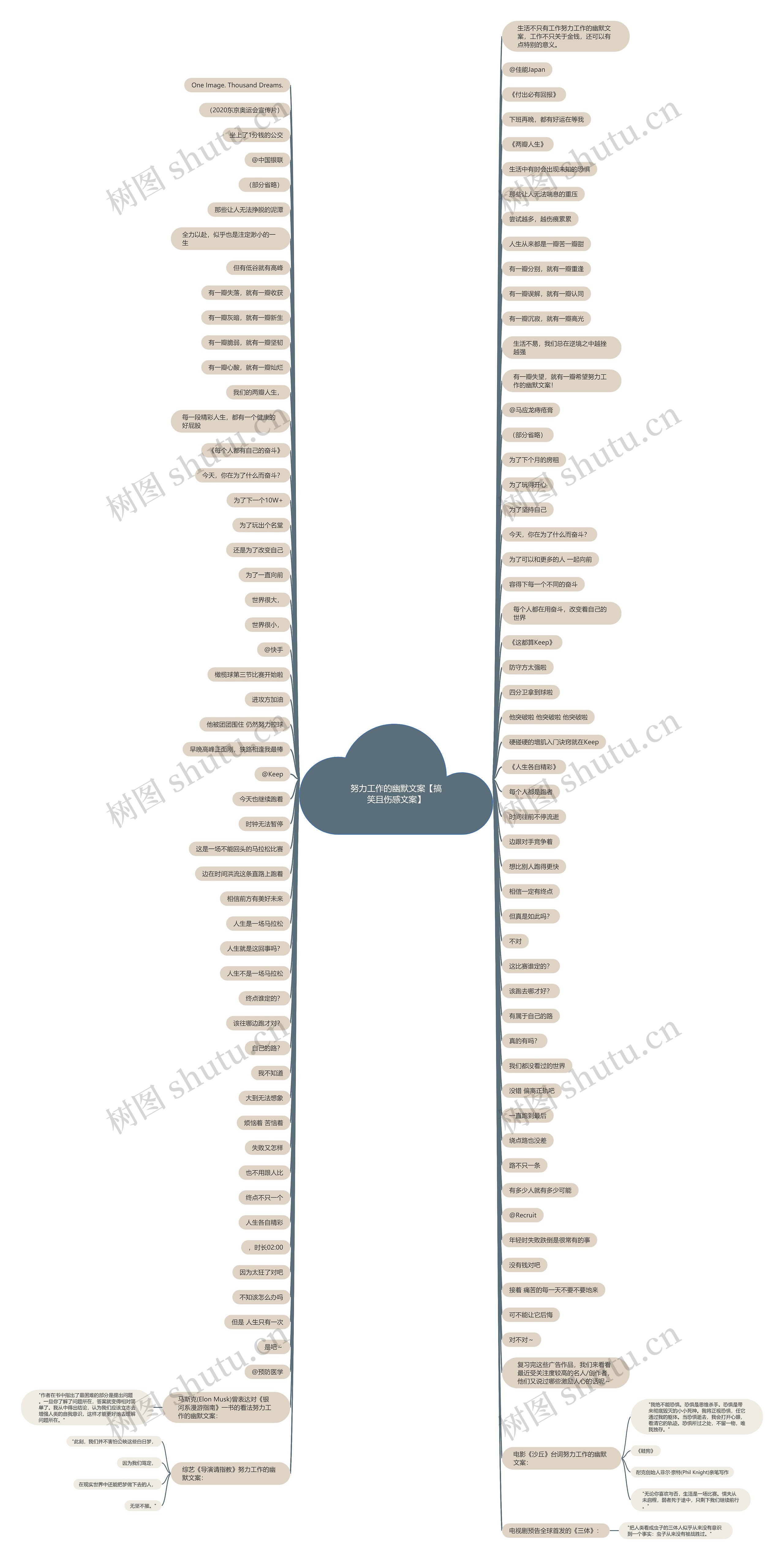 努力工作的幽默文案【搞笑且伤感文案】思维导图