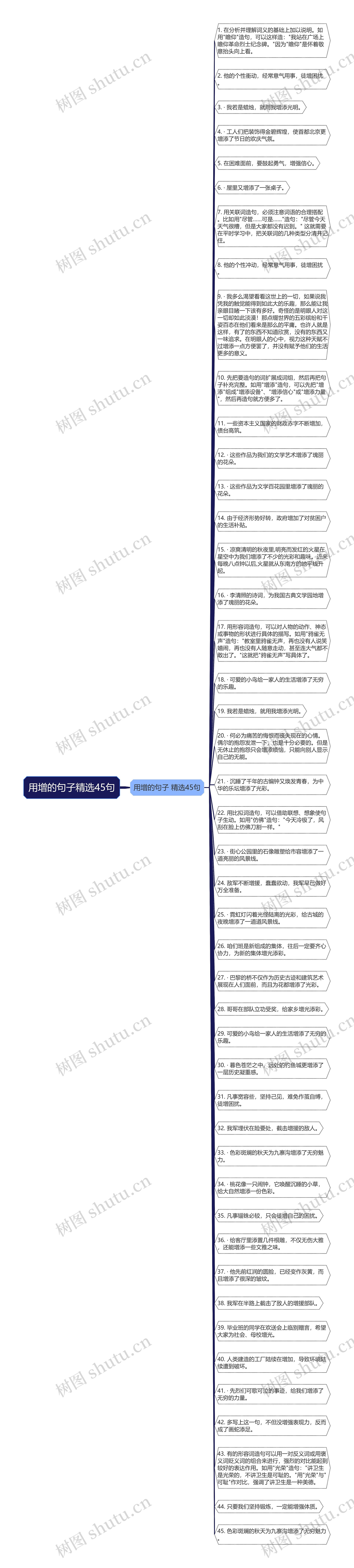 用增的句子精选45句思维导图