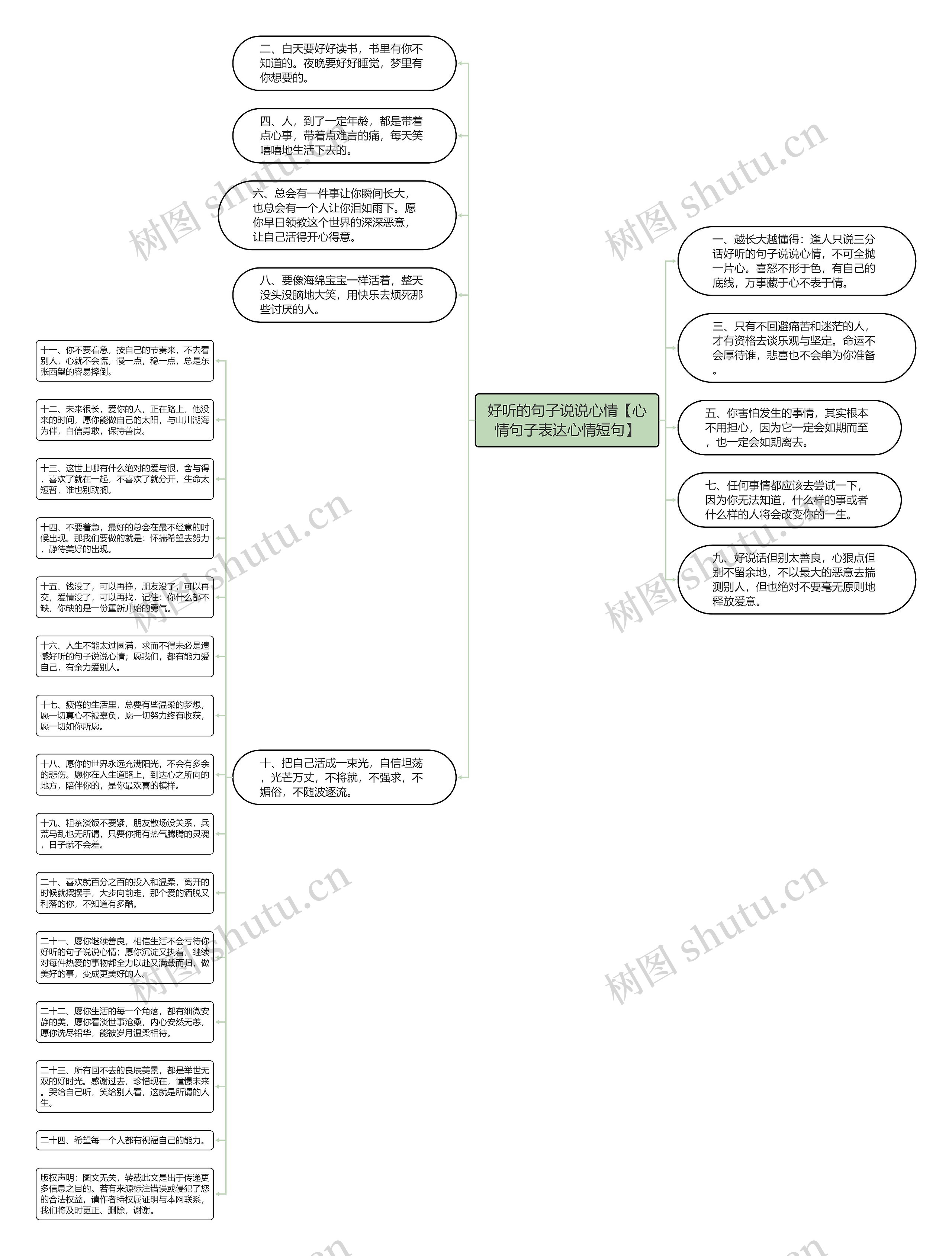 好听的句子说说心情【心情句子表达心情短句】