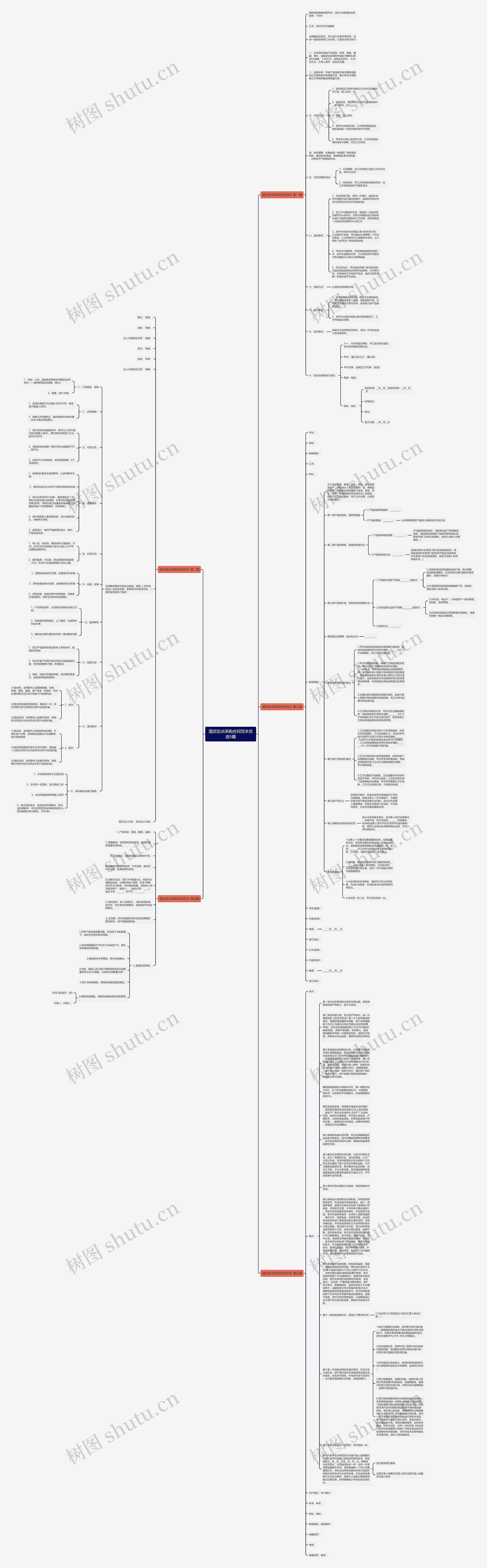 酒店定点采购合同范本优选5篇思维导图高清图 酒店定点采购合同范本优选5篇思维导图