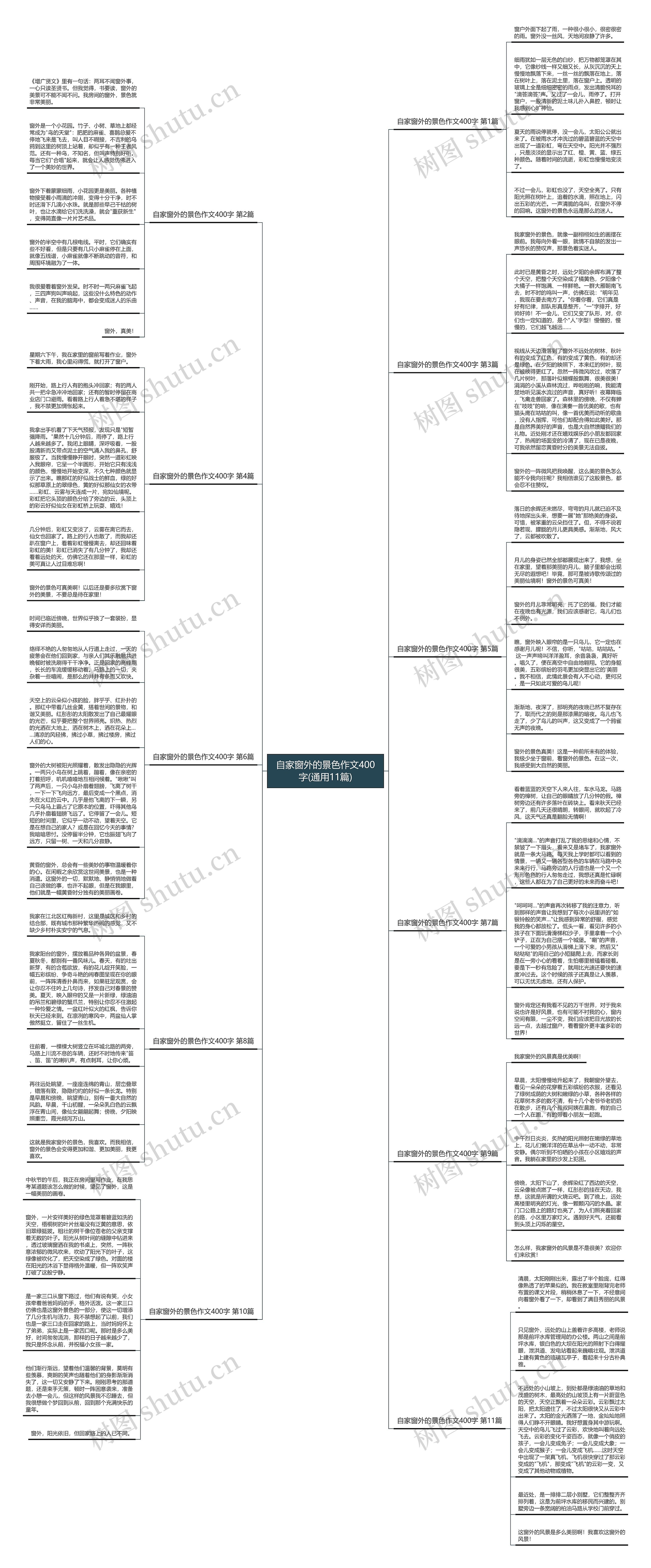 自家窗外的景色作文400字(通用11篇)思维导图
