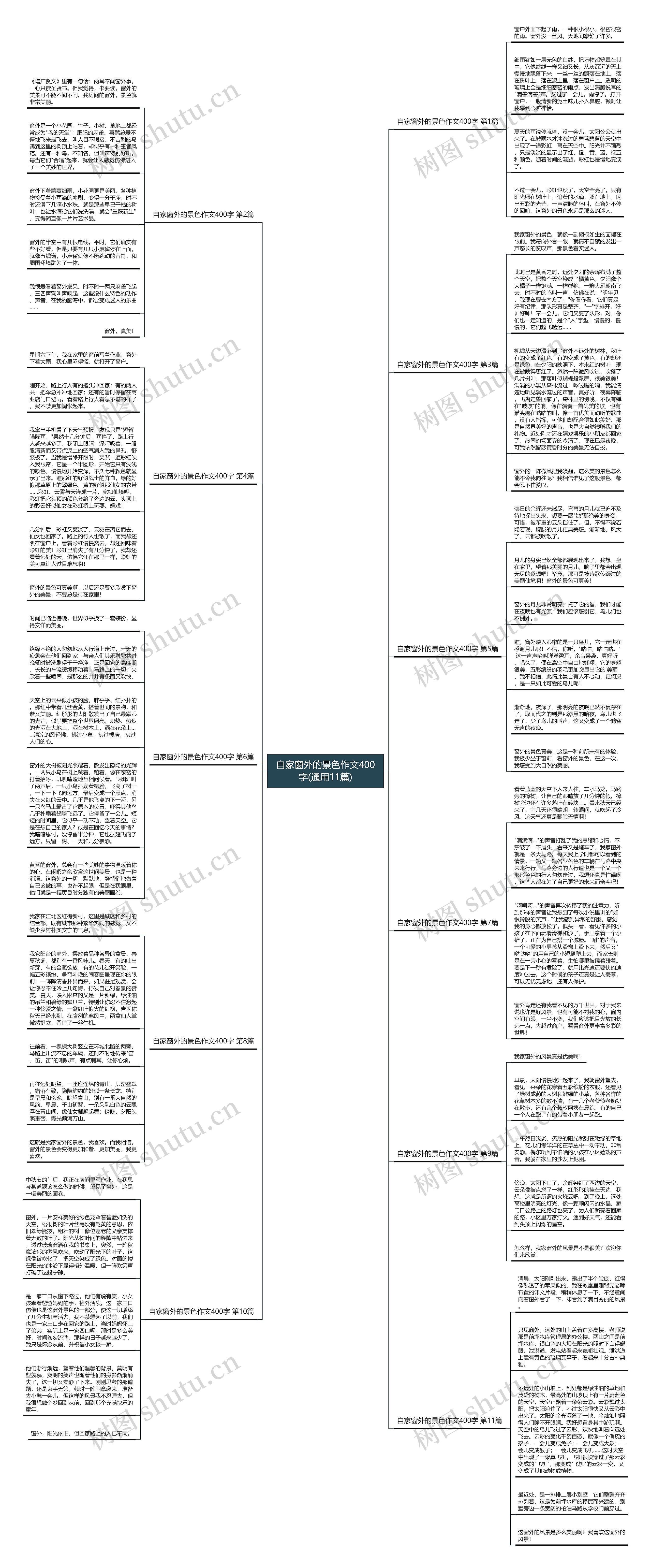 自家窗外的景色作文400字(通用11篇) 自家窗外的景色作文400字(通用11篇)