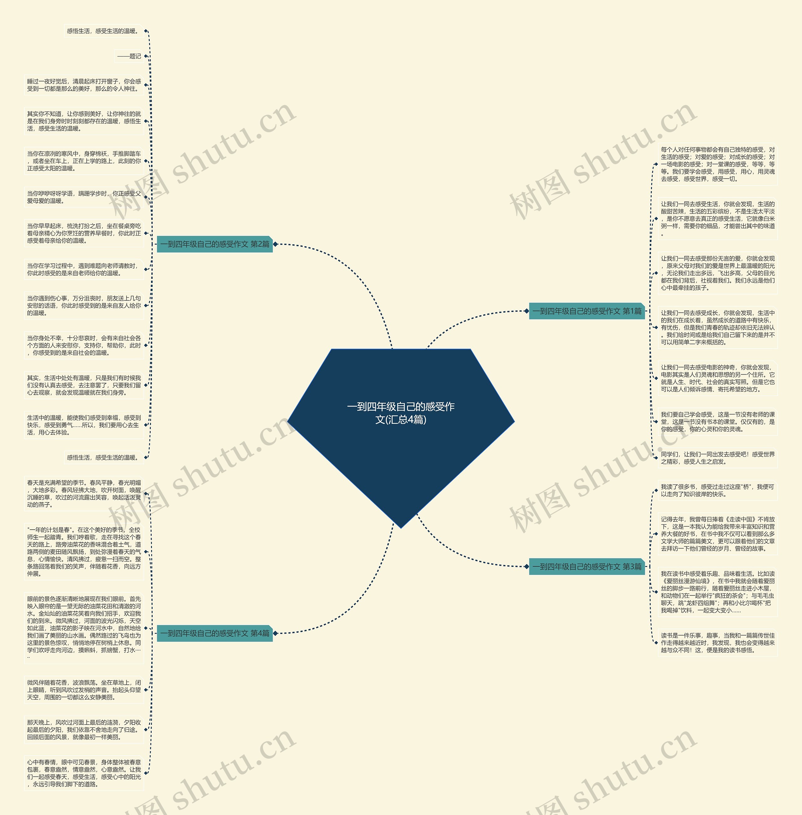 一到四年级自己的感受作文(汇总4篇)思维导图