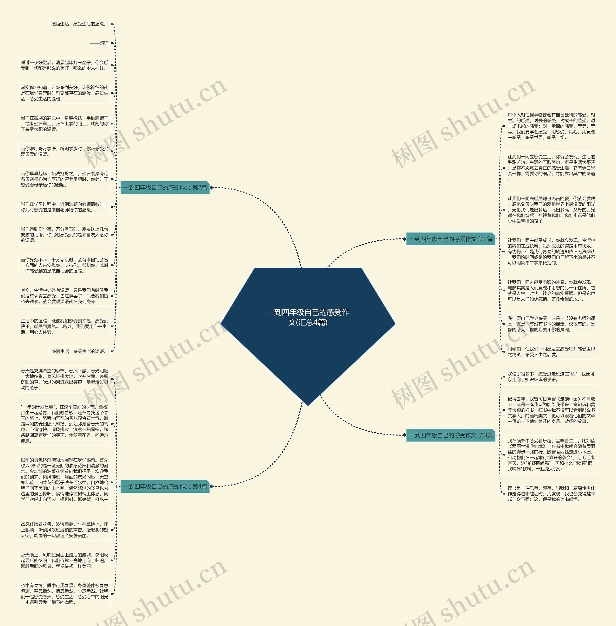 一到四年级自己的感受作文(汇总4篇) 一到四年级自己的感受作文(汇总4篇)