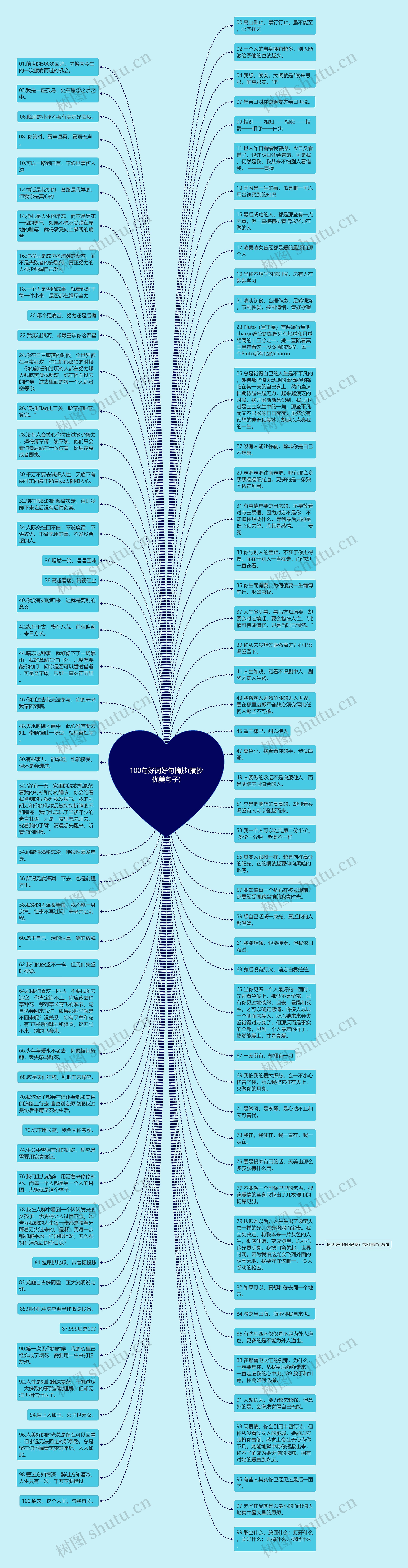 100句好词好句摘抄(摘抄优美句子)思维导图