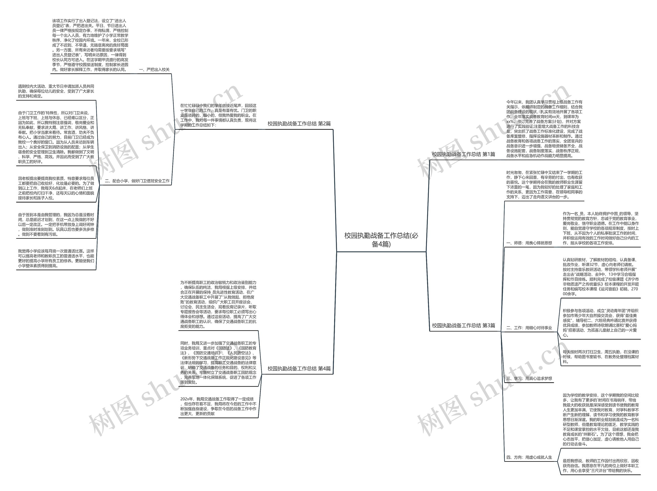 校园执勤战备工作总结(必备4篇)思维导图