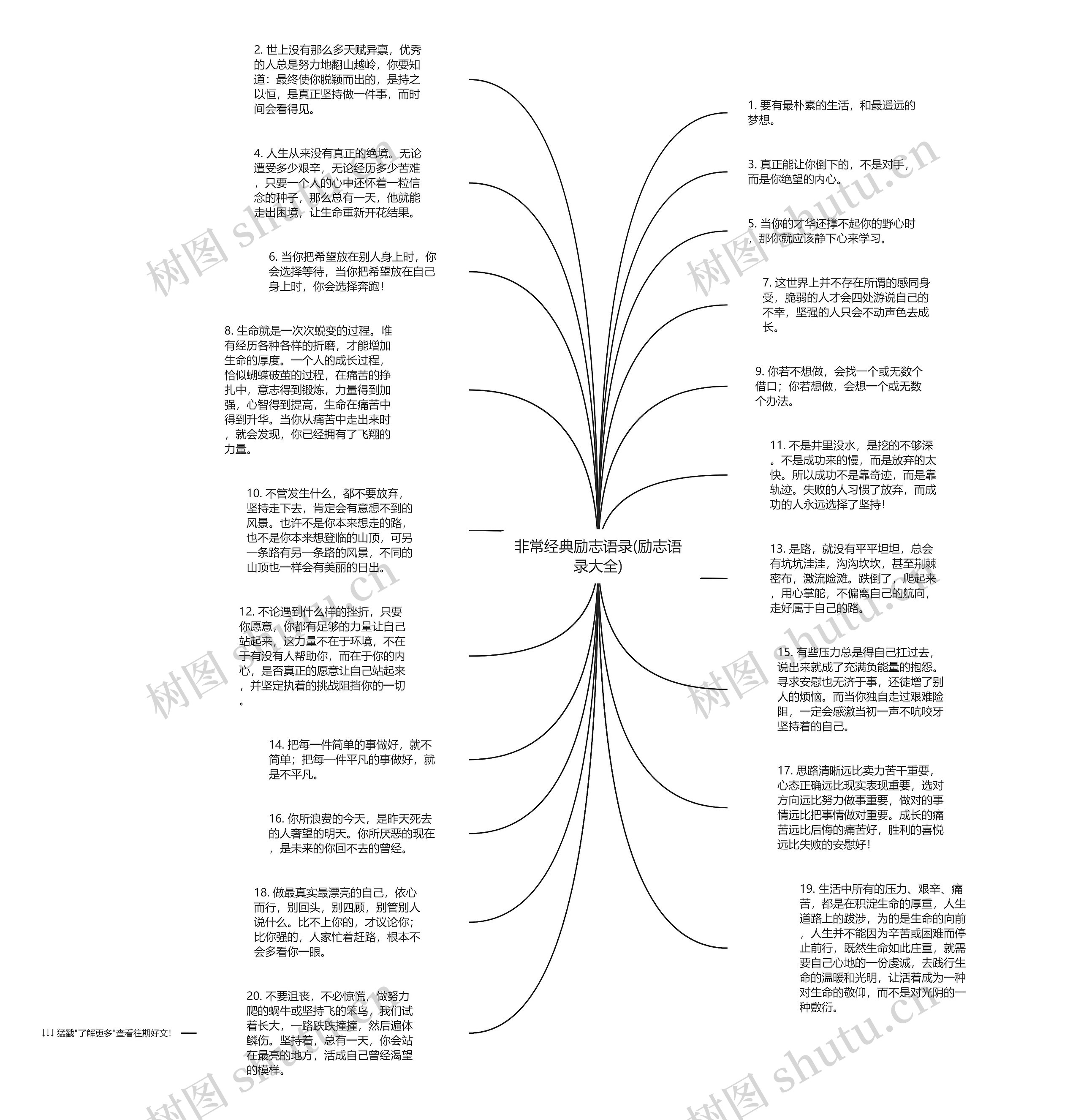 非常经典励志语录(励志语录大全)思维导图