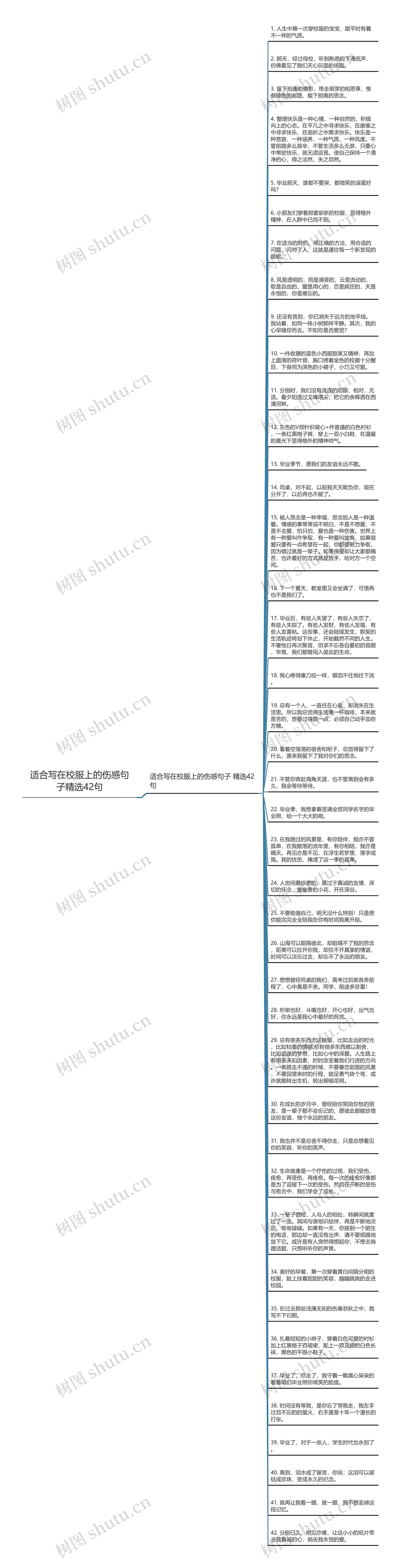 适合写在校服上的伤感句子精选42句思维导图