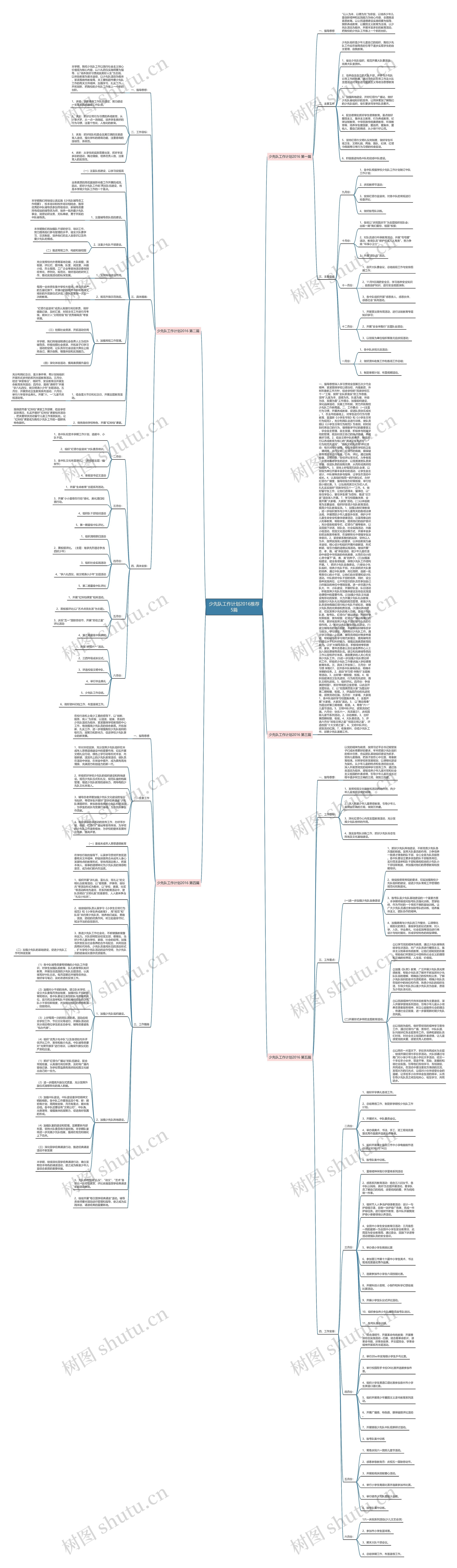 少先队工作计划2016推荐5篇思维导图