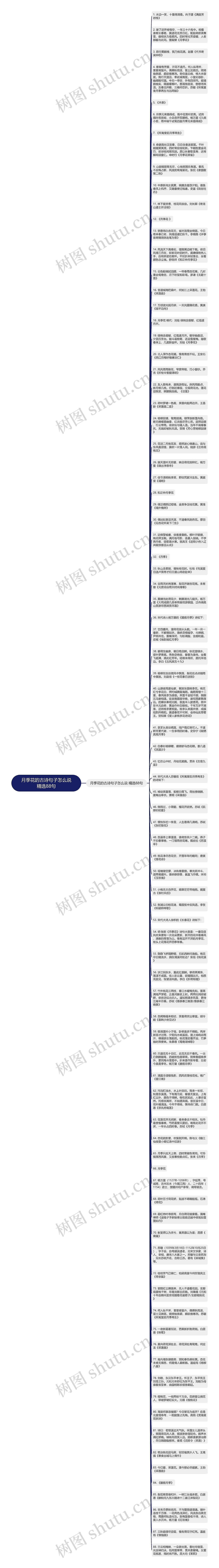 月季花的古诗句子怎么说精选88句思维导图