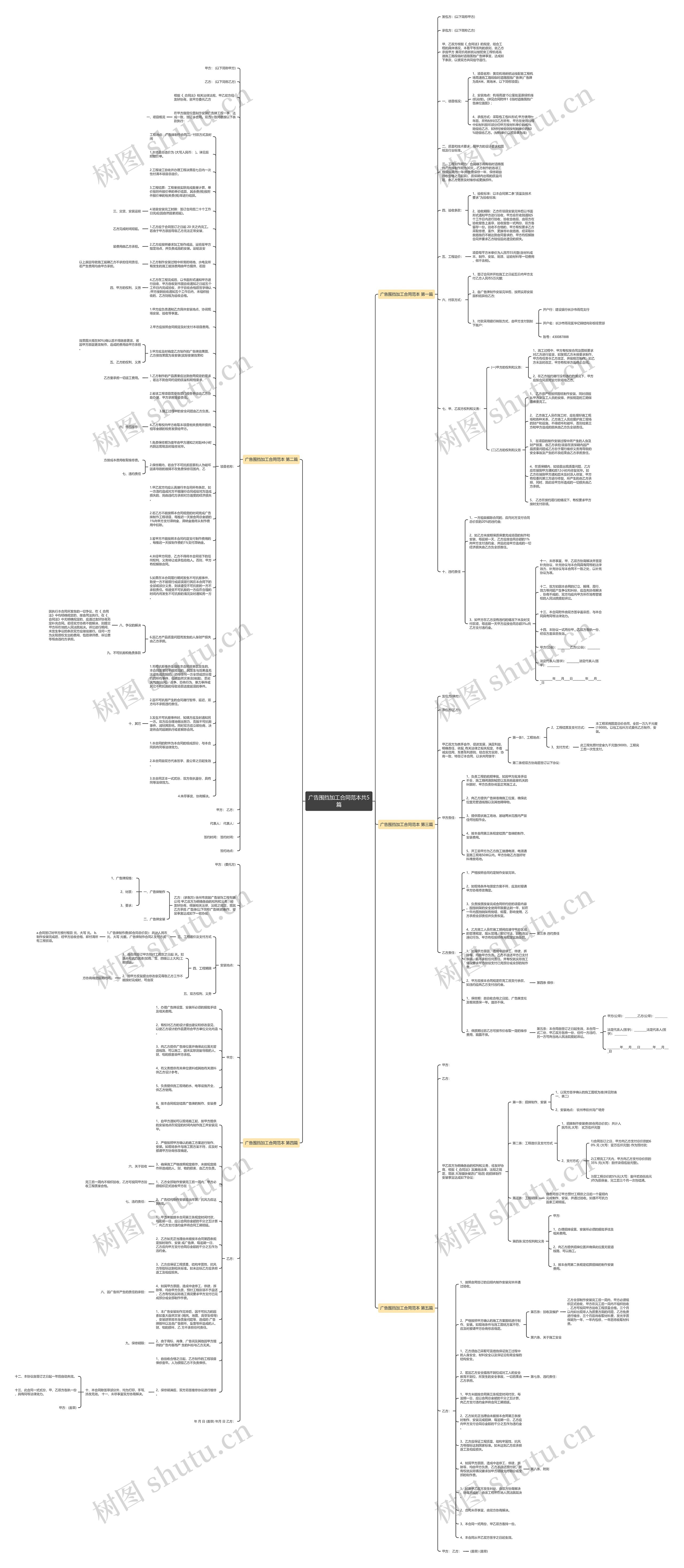 广告围挡加工合同范本共5篇思维导图