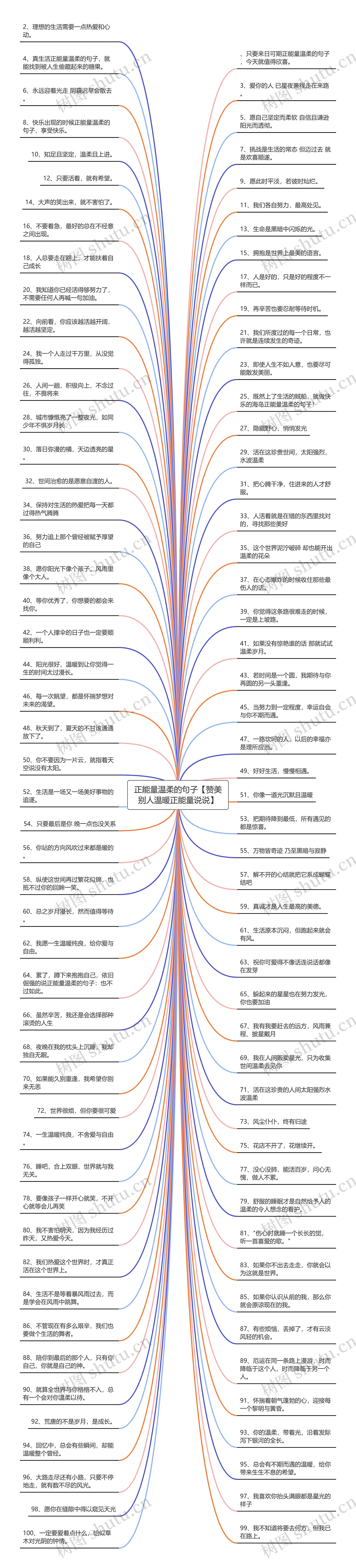 正能量温柔的句子【赞美别人温暖正能量说说】思维导图