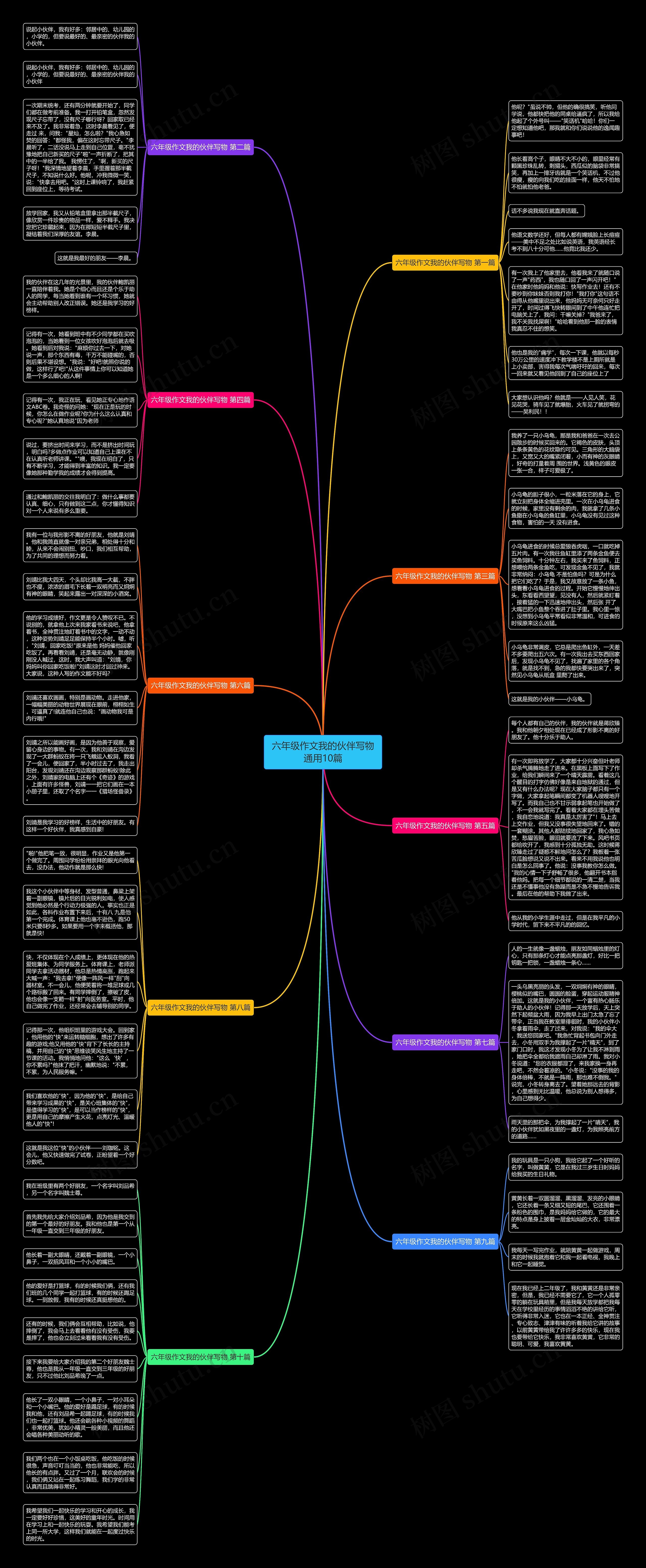 六年级作文我的伙伴写物通用10篇 六年级作文我的伙伴写物通用10篇