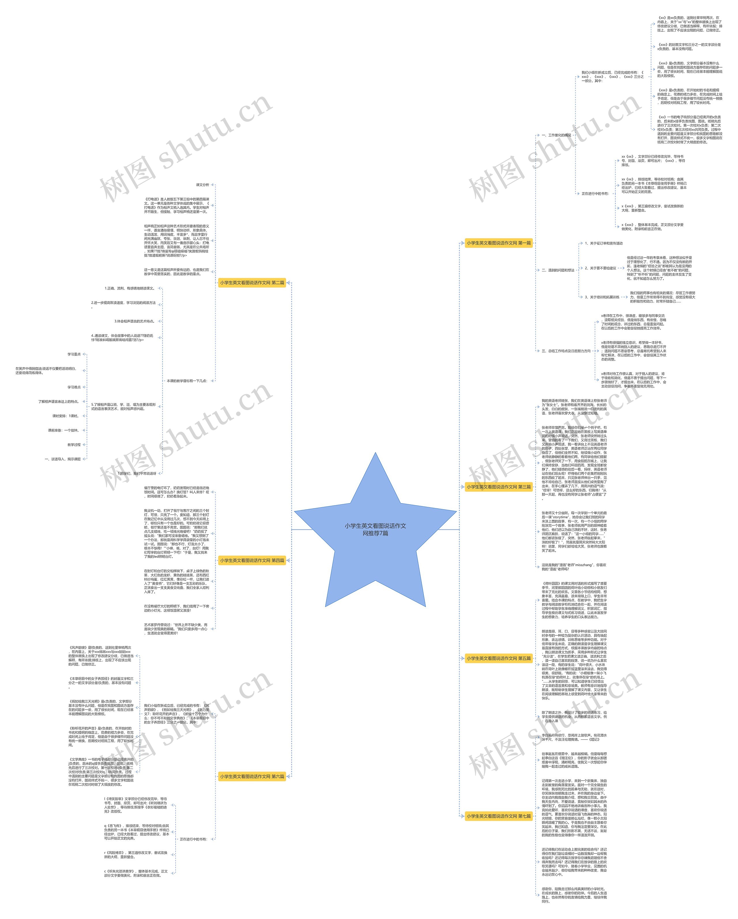 小学生英文看图说话作文网推荐7篇思维导图