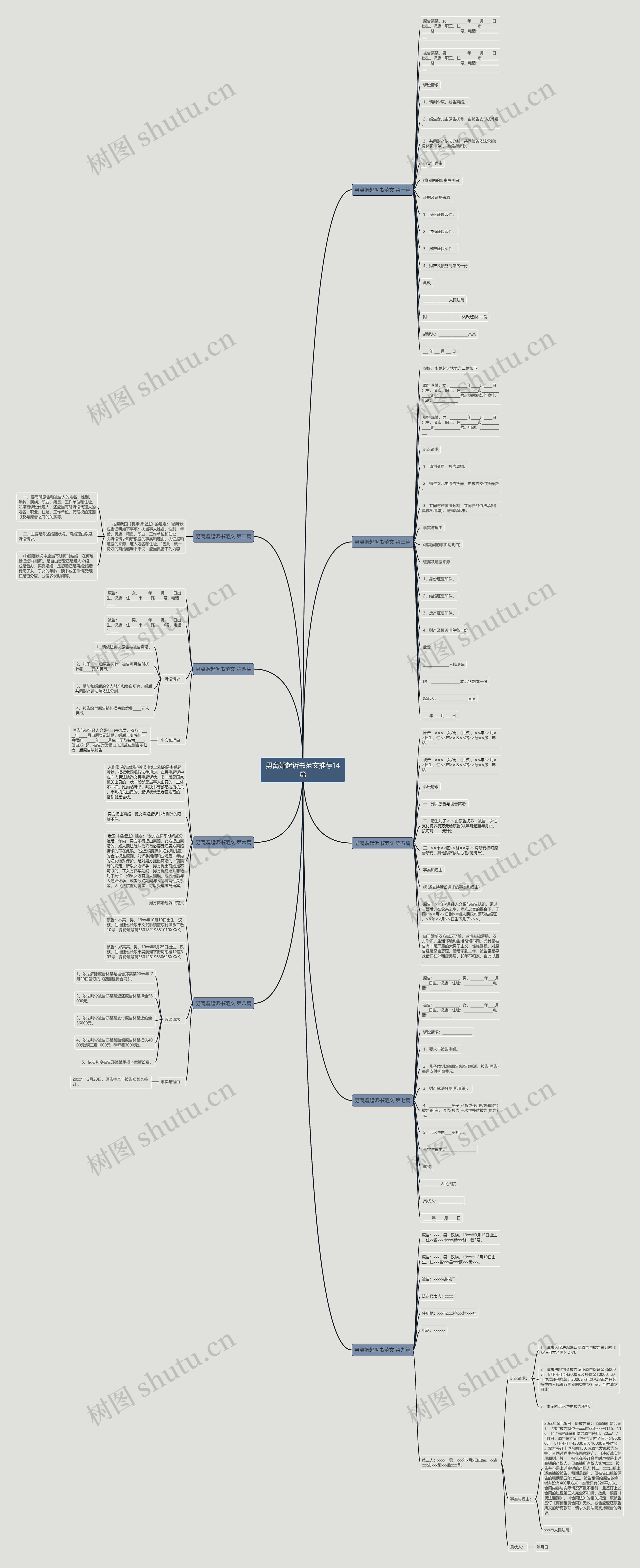 男离婚起诉书范文推荐14篇思维导图